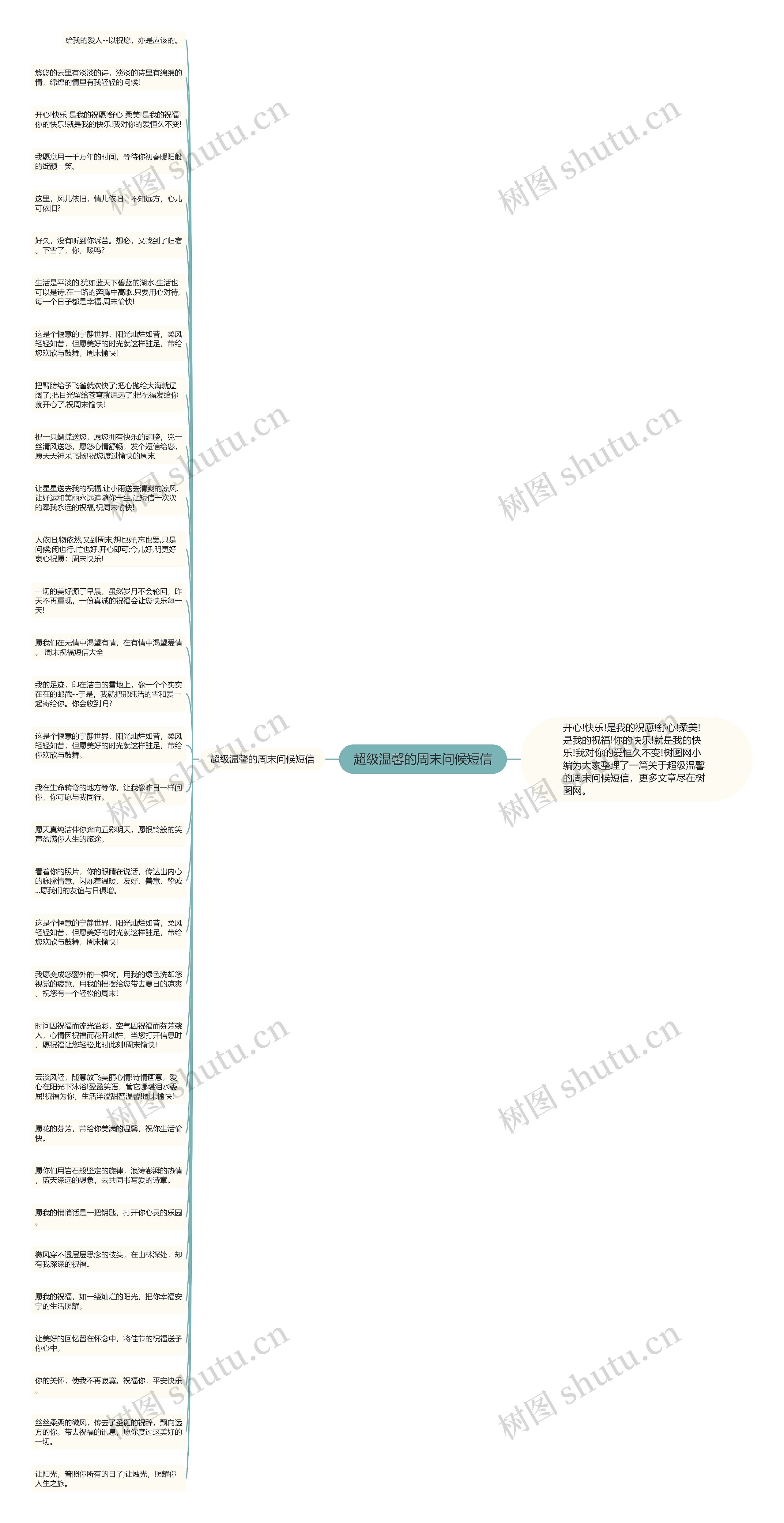 超级温馨的周末问候短信思维导图
