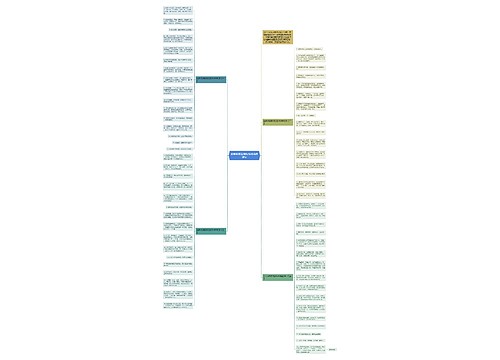 经典浪漫爱情短信祝福语短句思维导图