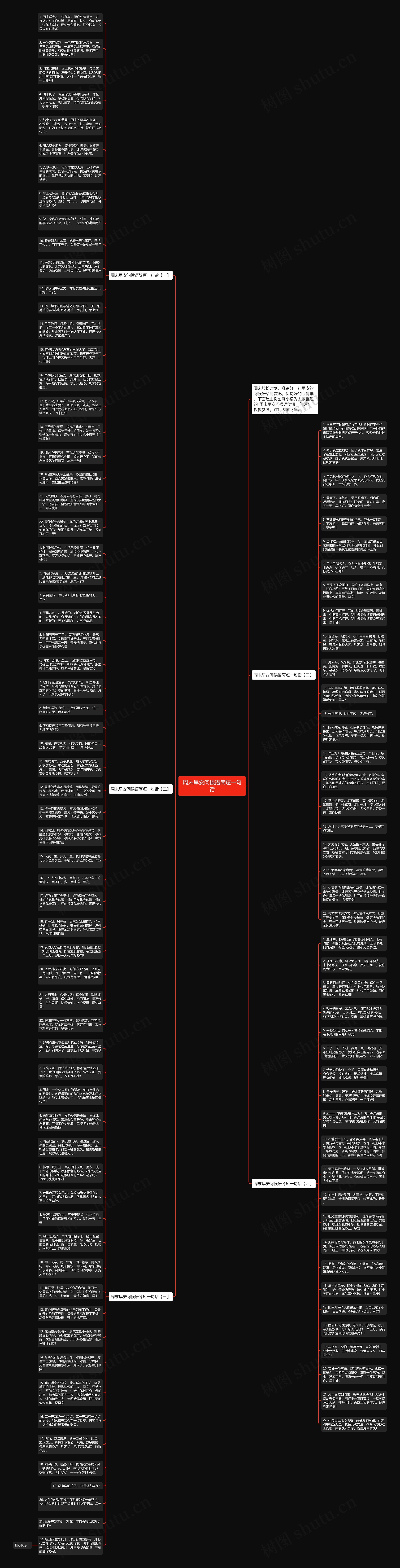周末早安问候语简短一句话思维导图高清图 周末早安问候语简短一句话思维导图