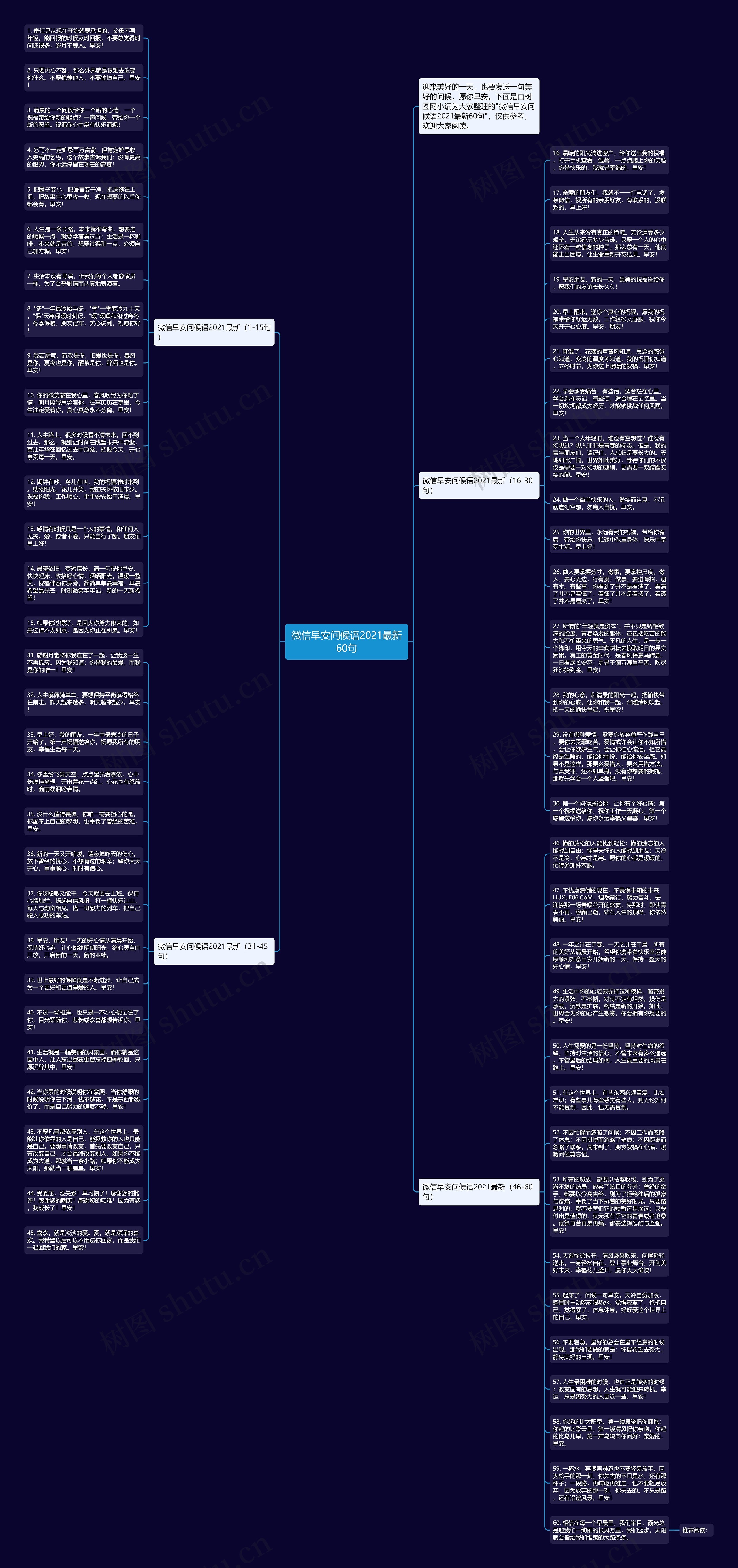 微信早安问候语2021最新60句思维导图