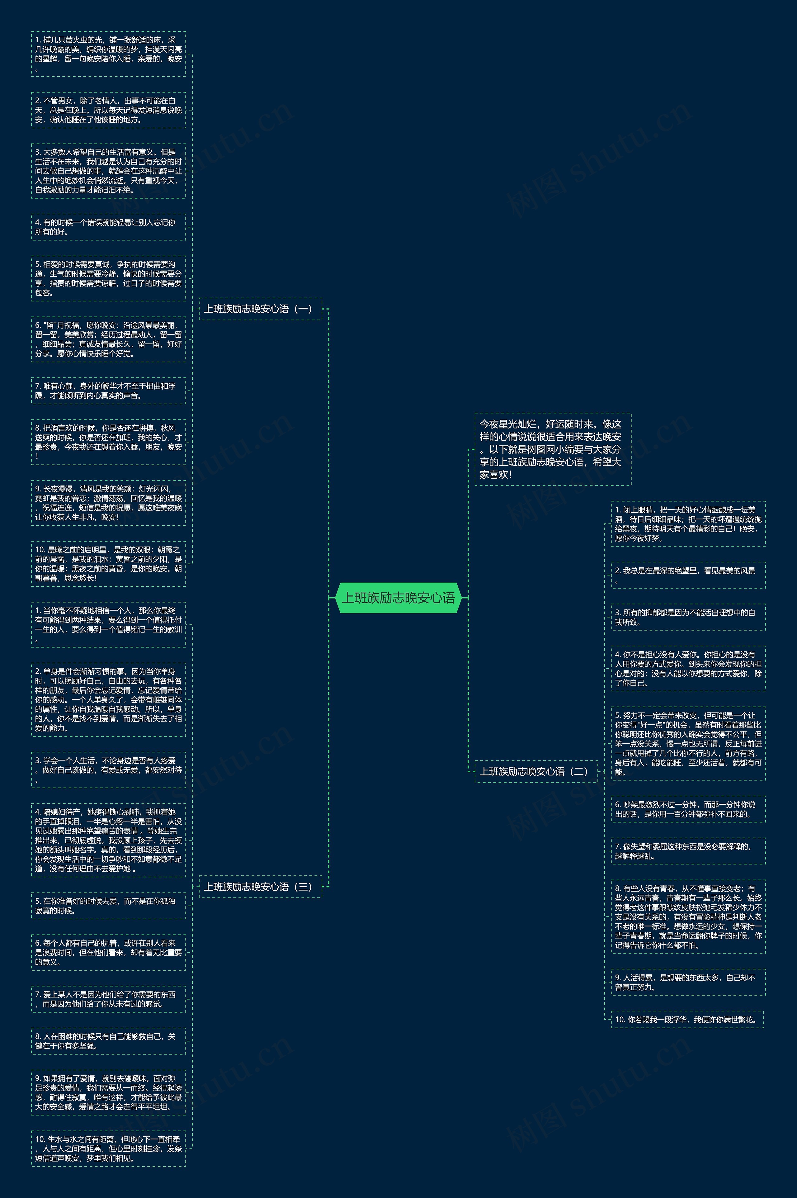 上班族励志晚安心语思维导图