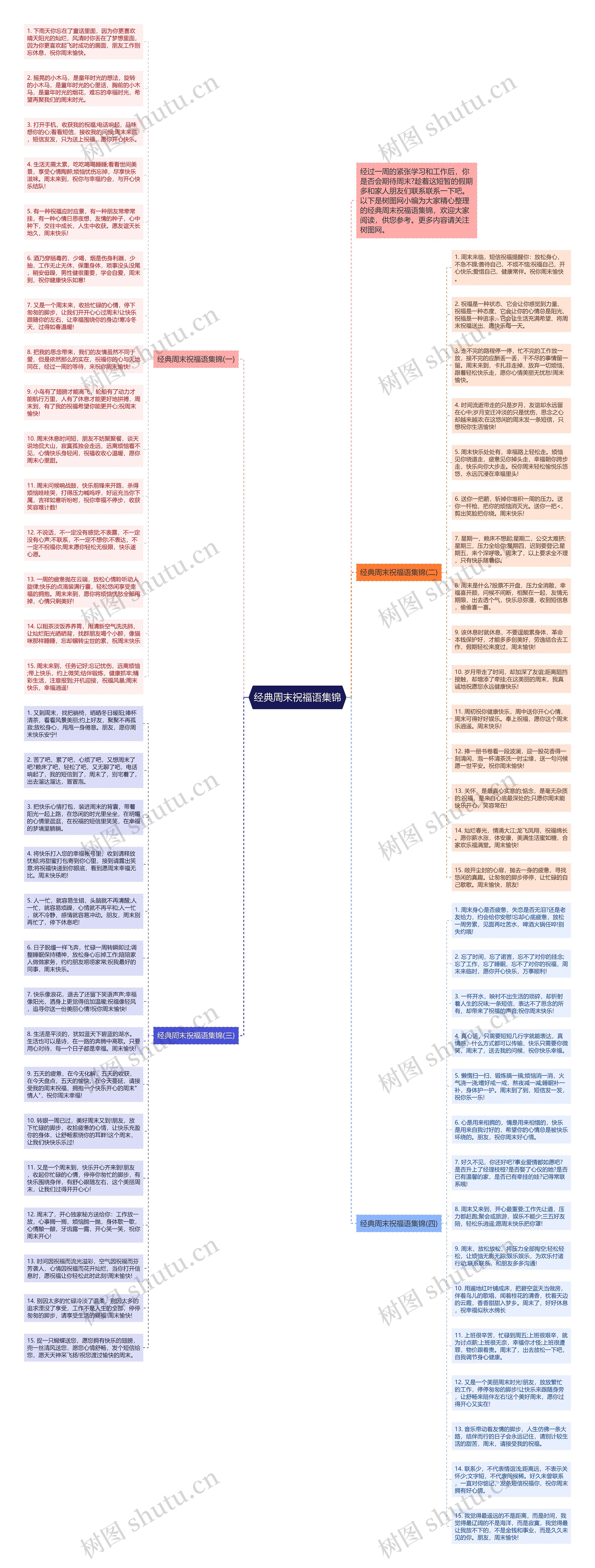 经典周末祝福语集锦思维导图