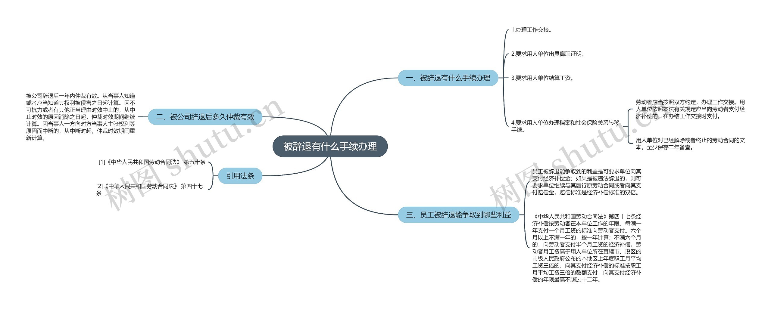 被辞退有什么手续办理思维导图