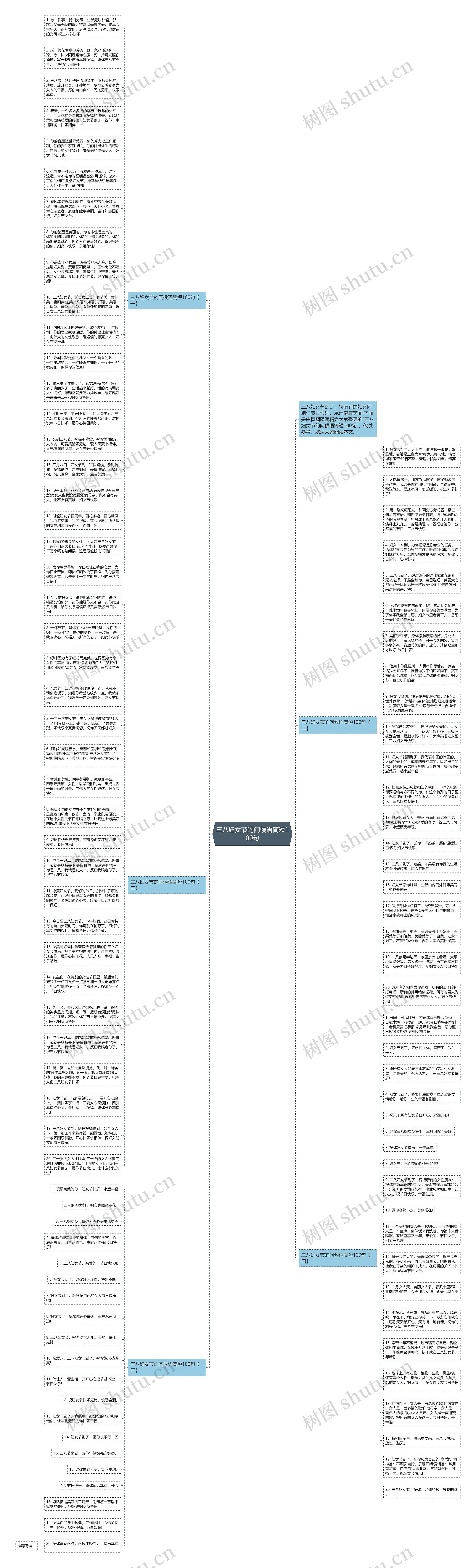 三八妇女节的问候语简短100句思维导图高清图 三八妇女节的问候语简短100句思维导图