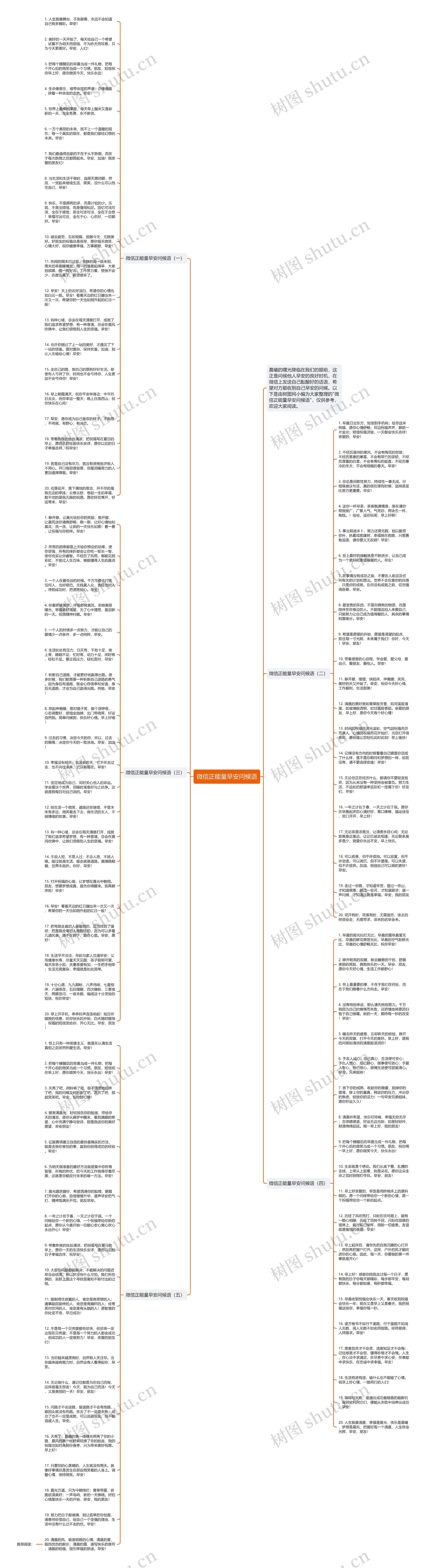 微信正能量早安问候语思维导图