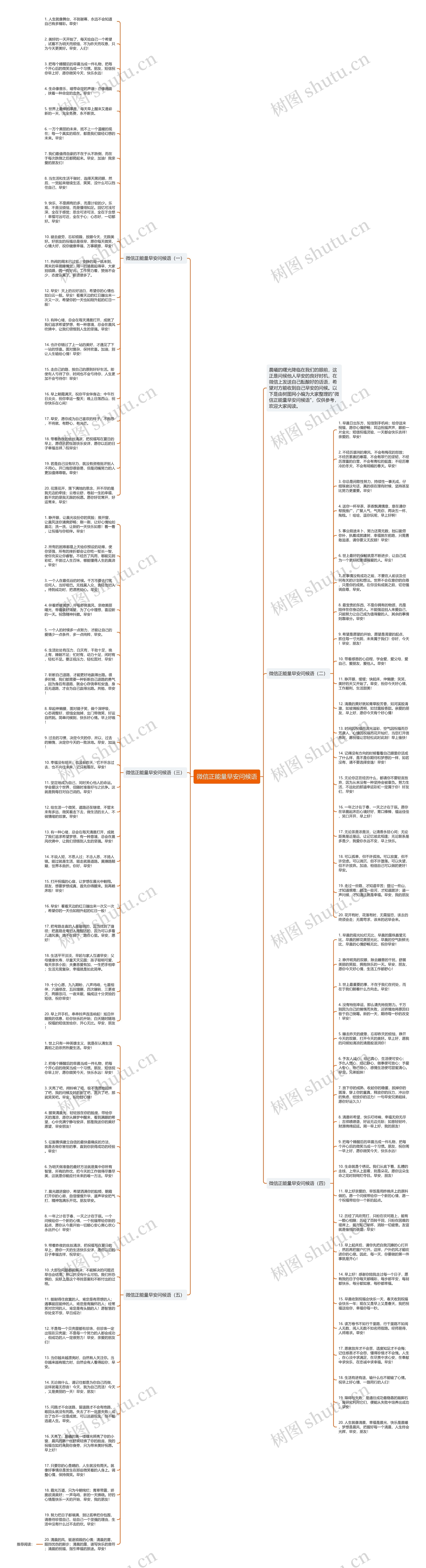 微信正能量早安问候语思维导图高清图 微信正能量早安问候语思维导图