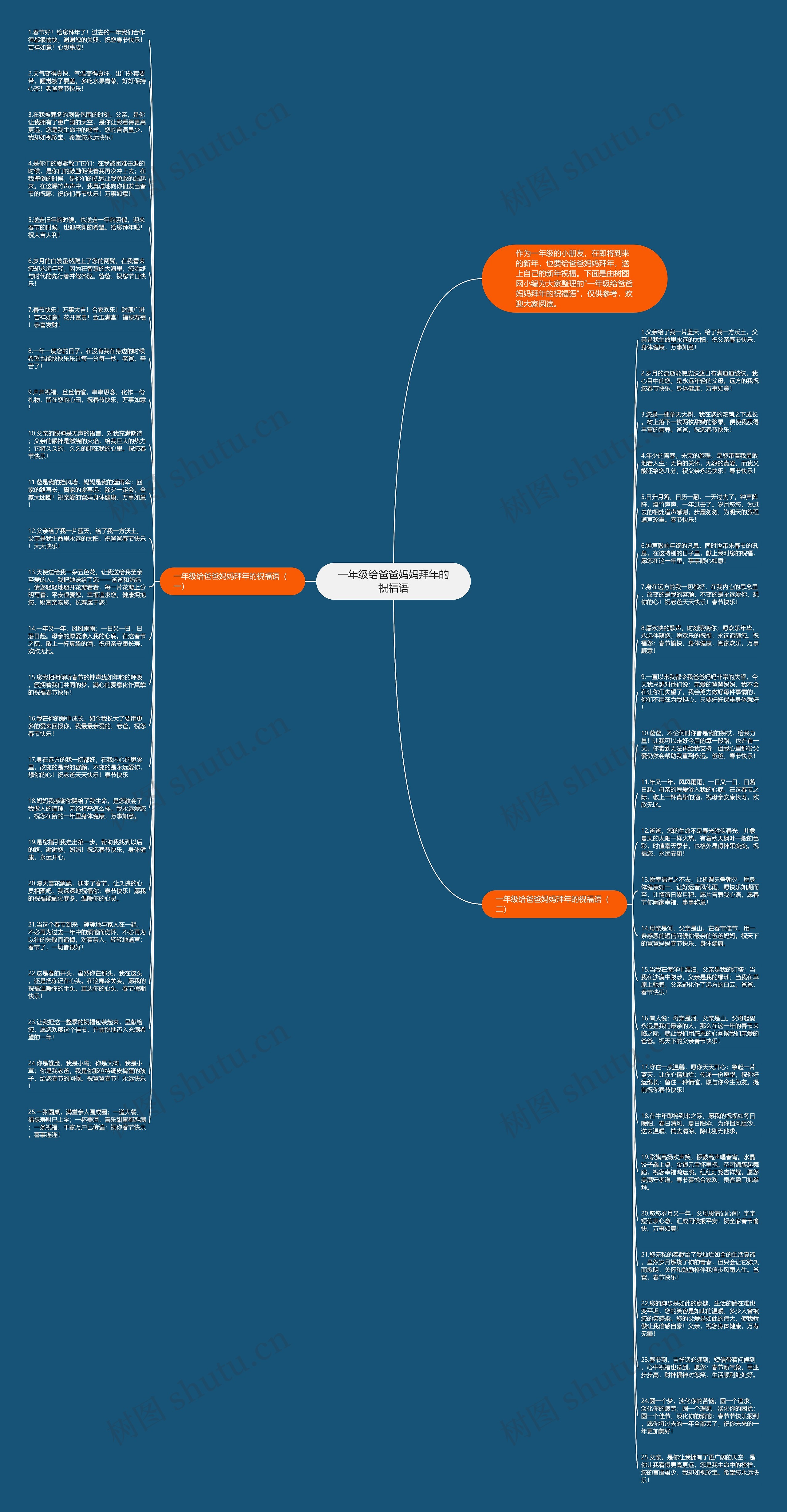 一年级给爸爸妈妈拜年的祝福语思维导图