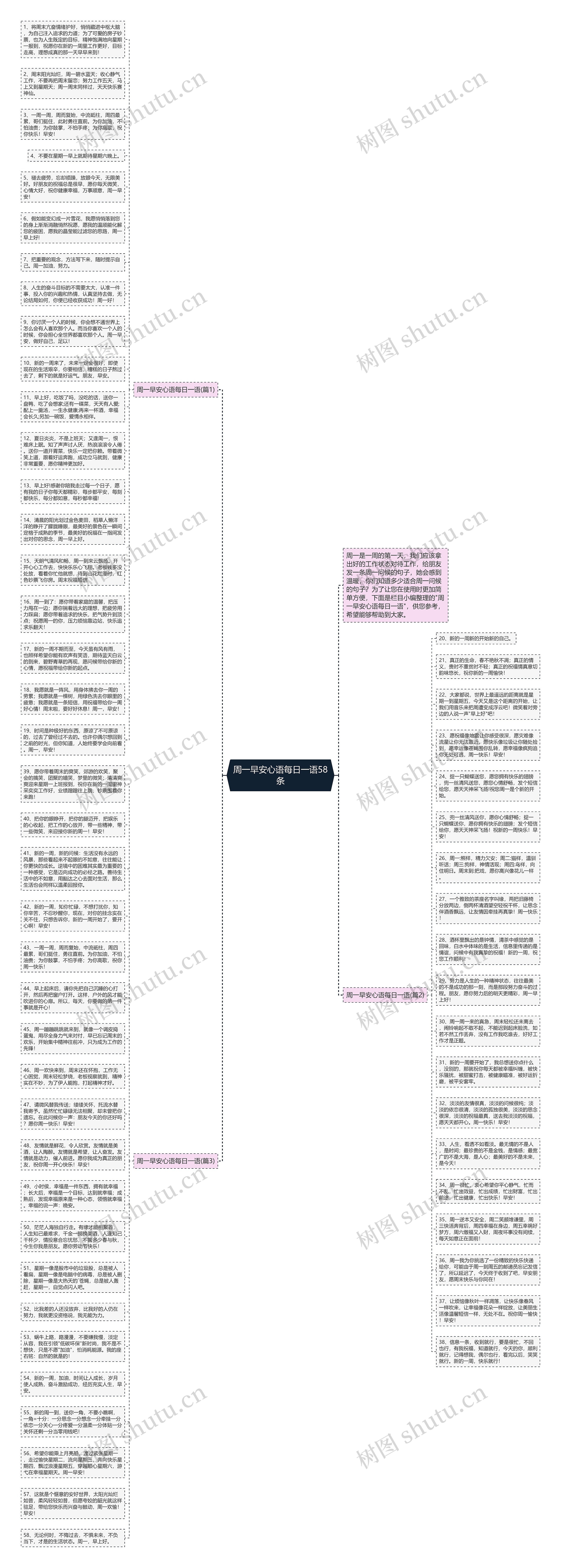 周一早安心语每日一语58条思维导图高清图 周一早安心语每日一语58条思维导图