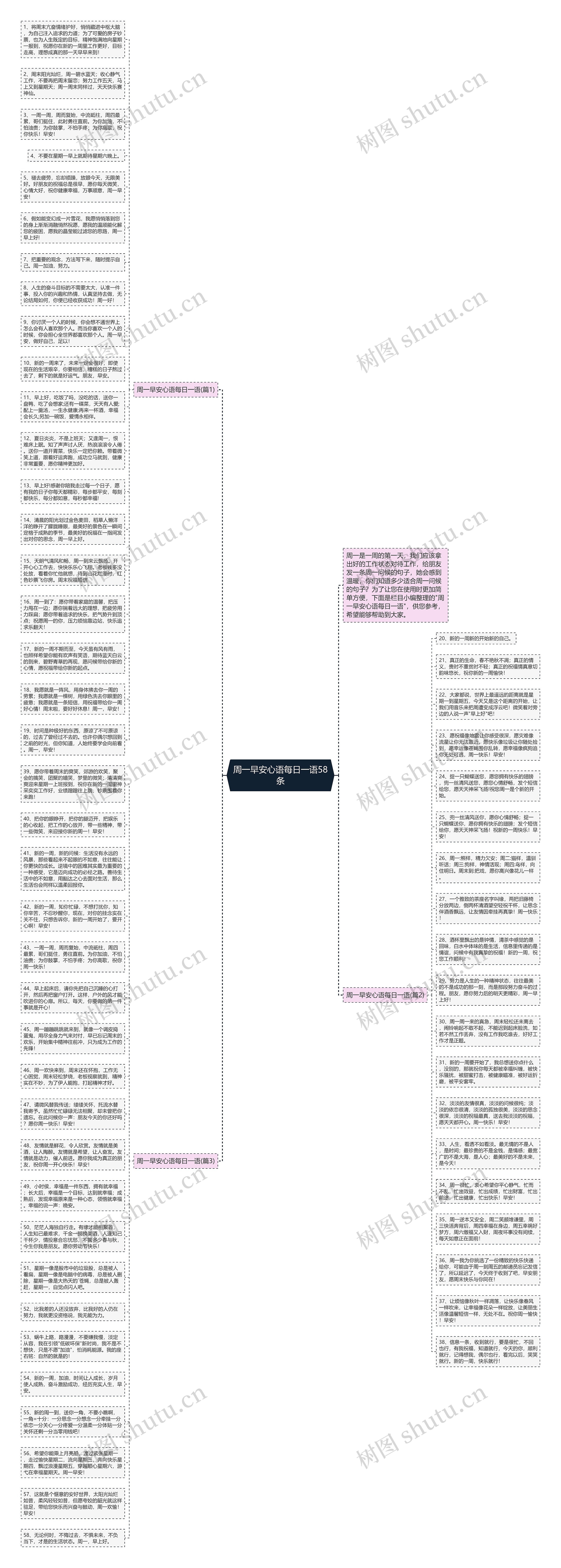 周一早安心语每日一语58条思维导图