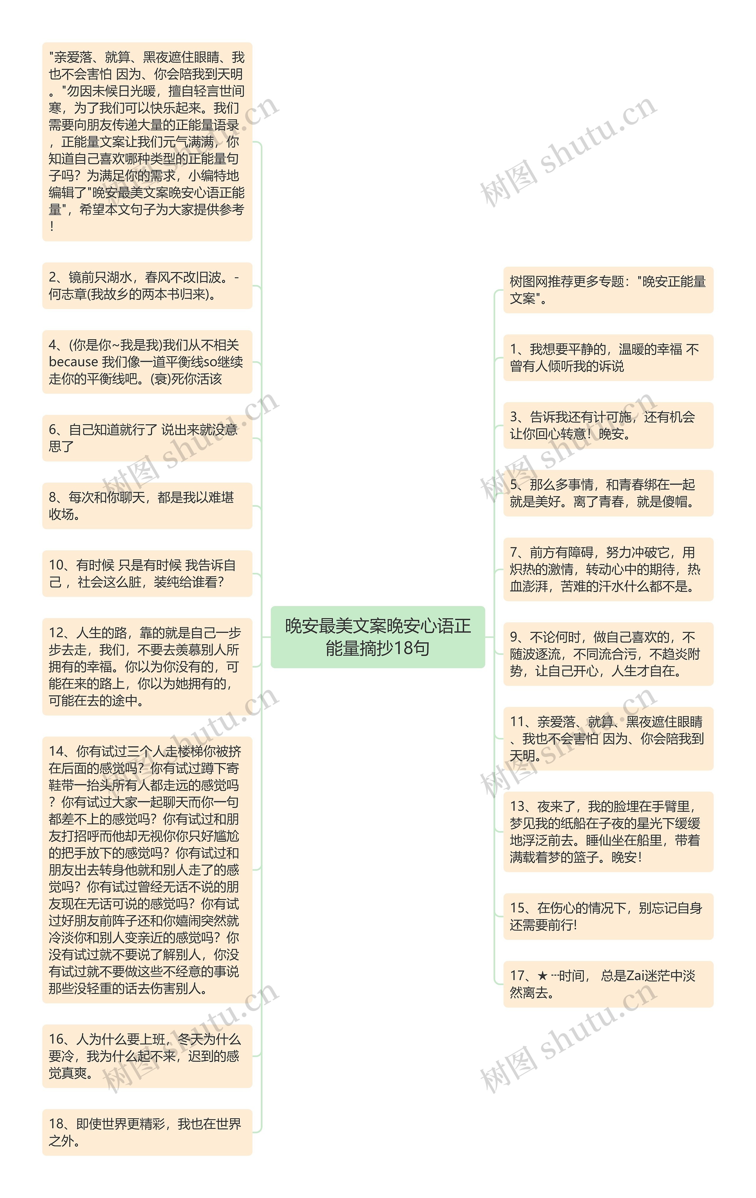 晚安最美文案晚安心语正能量摘抄18句思维导图