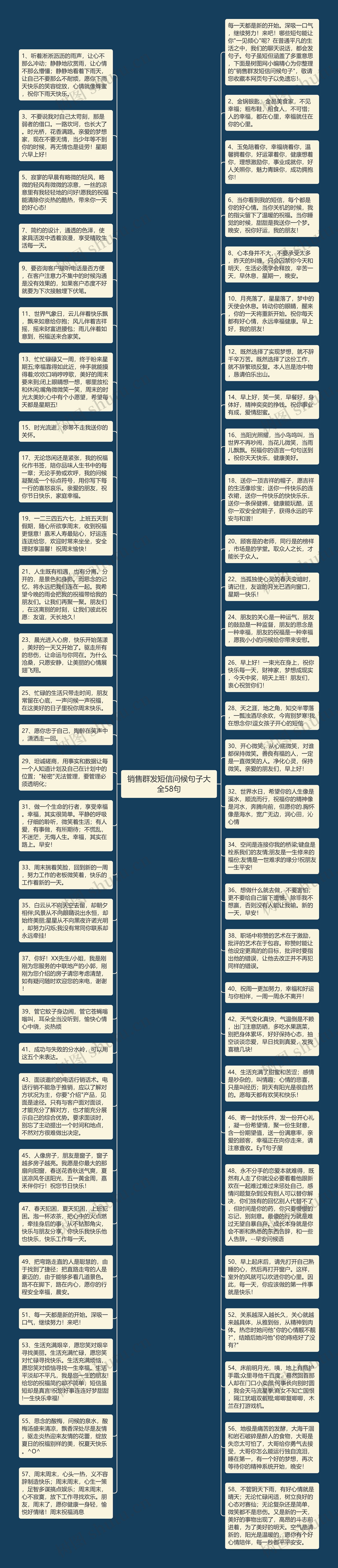 销售群发短信问候句子大全58句