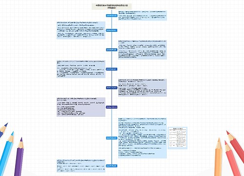 中国特色高水平高职学校和专业建设计划（实施路径）