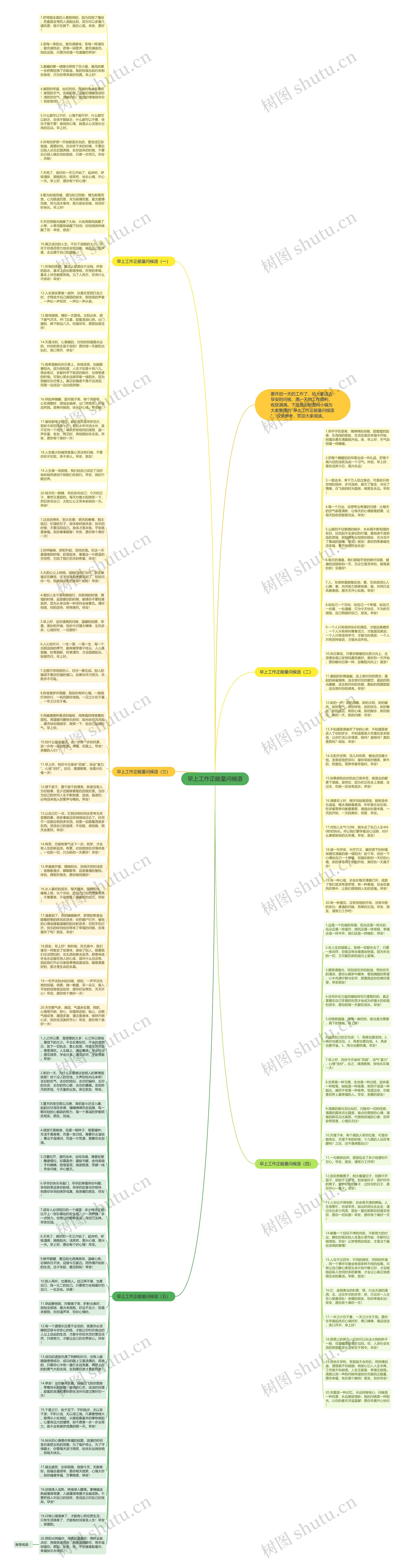 早上工作正能量问候语思维导图