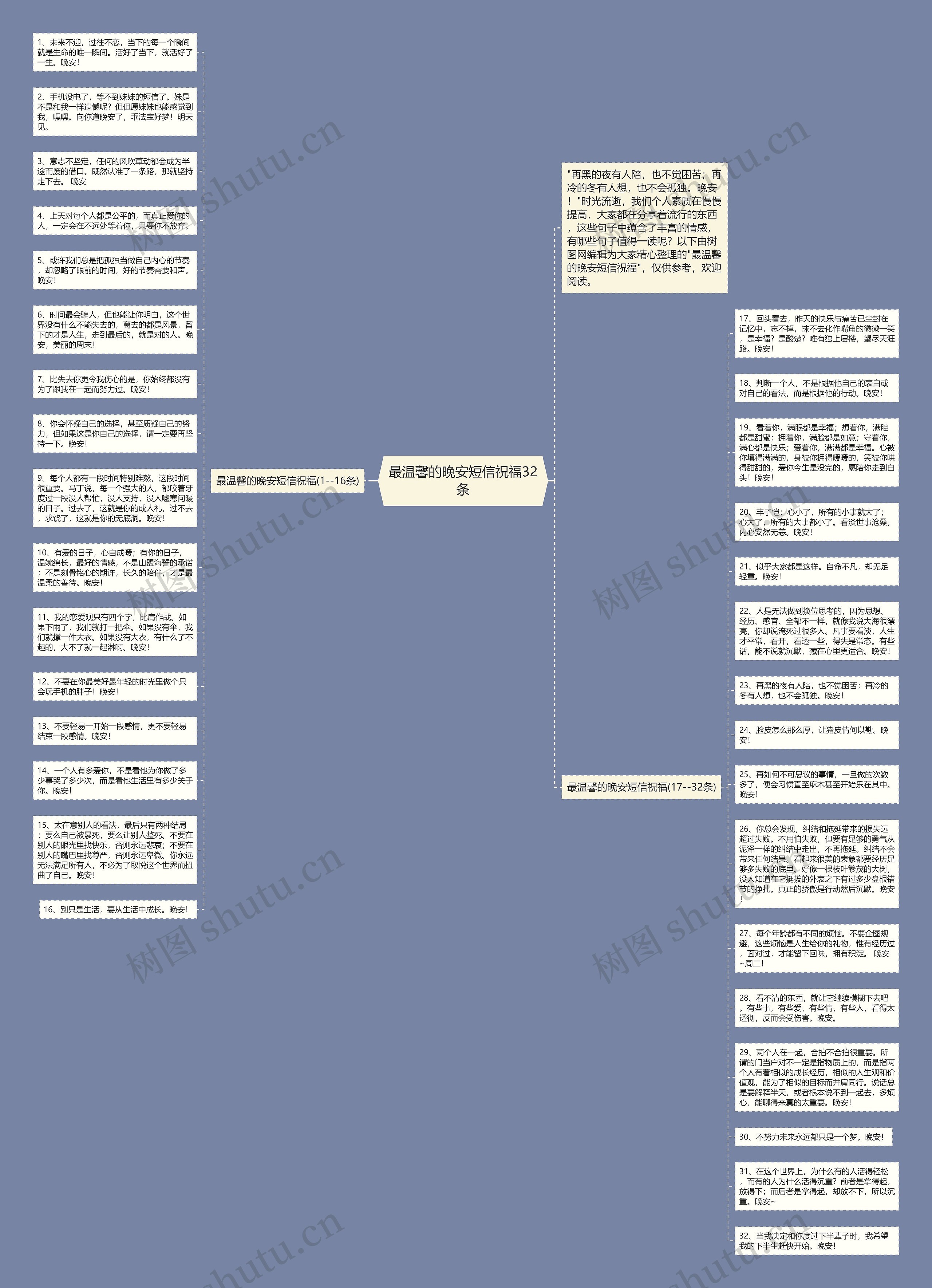 最温馨的晚安短信祝福32条思维导图高清图 最温馨的晚安短信祝福32条思维导图