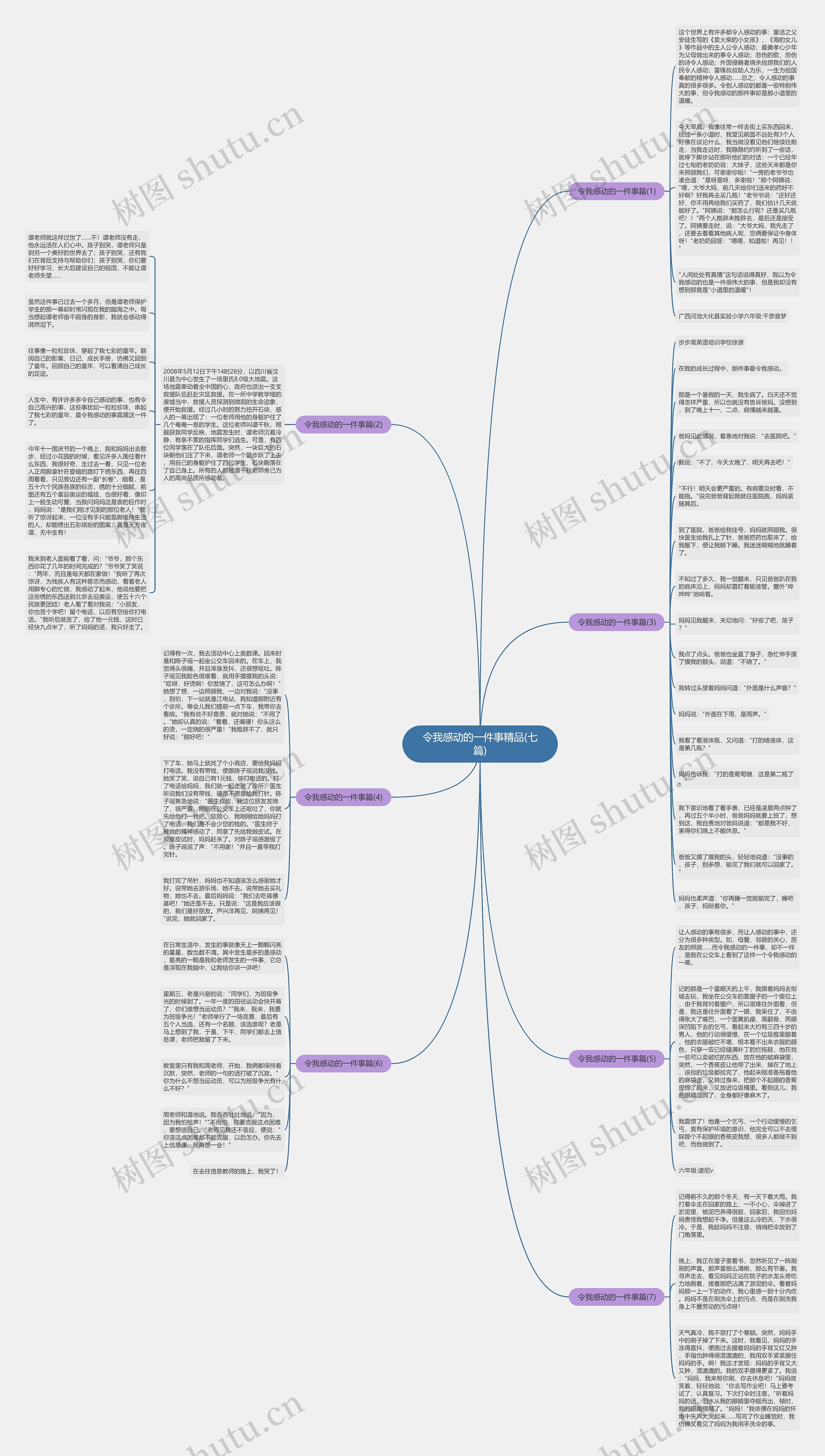 令我感动的一件事精品(七篇)思维导图
