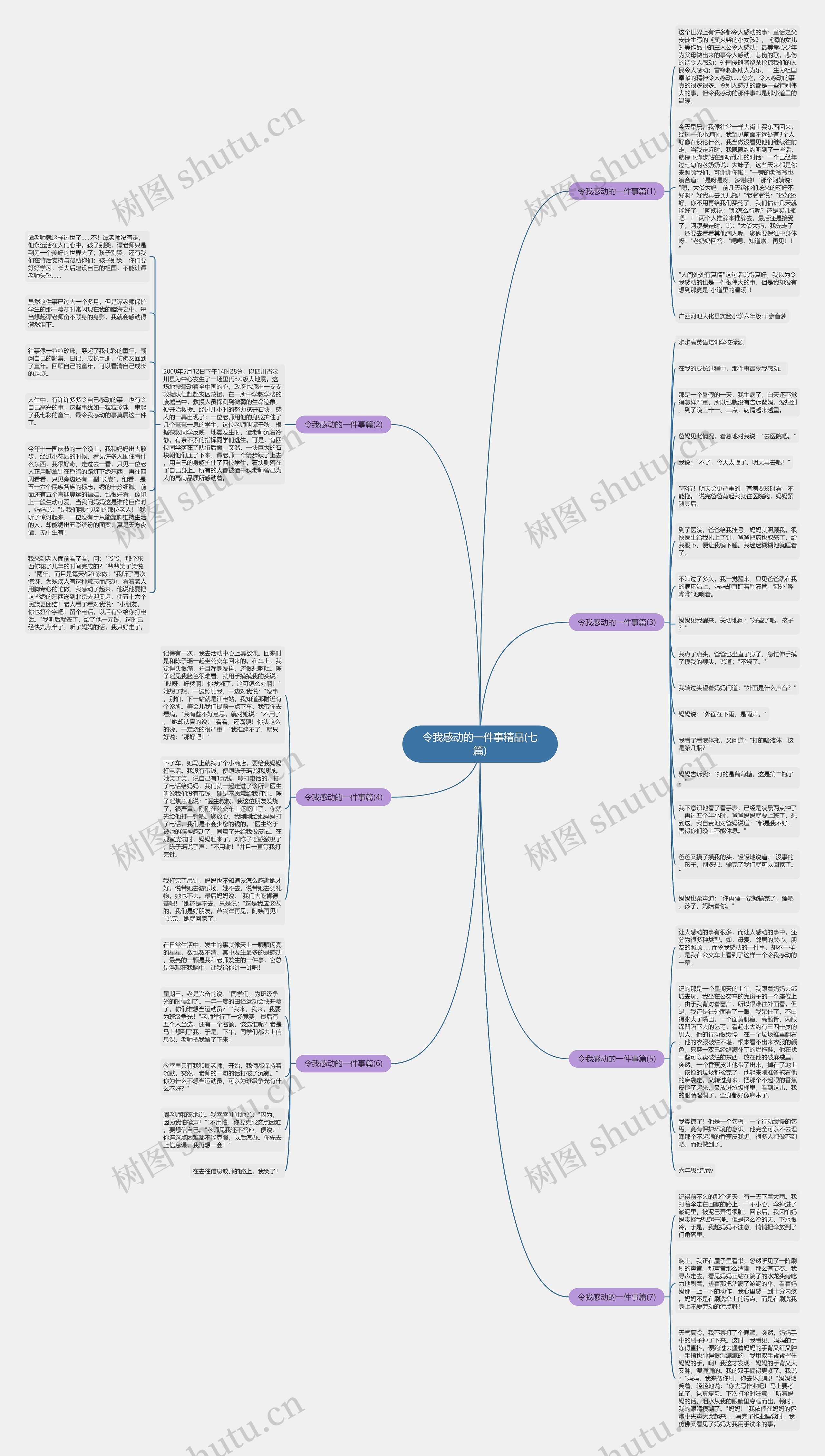 令我感动的一件事精品(七篇)思维导图高清图 令我感动的一件事精品(七篇)思维导图