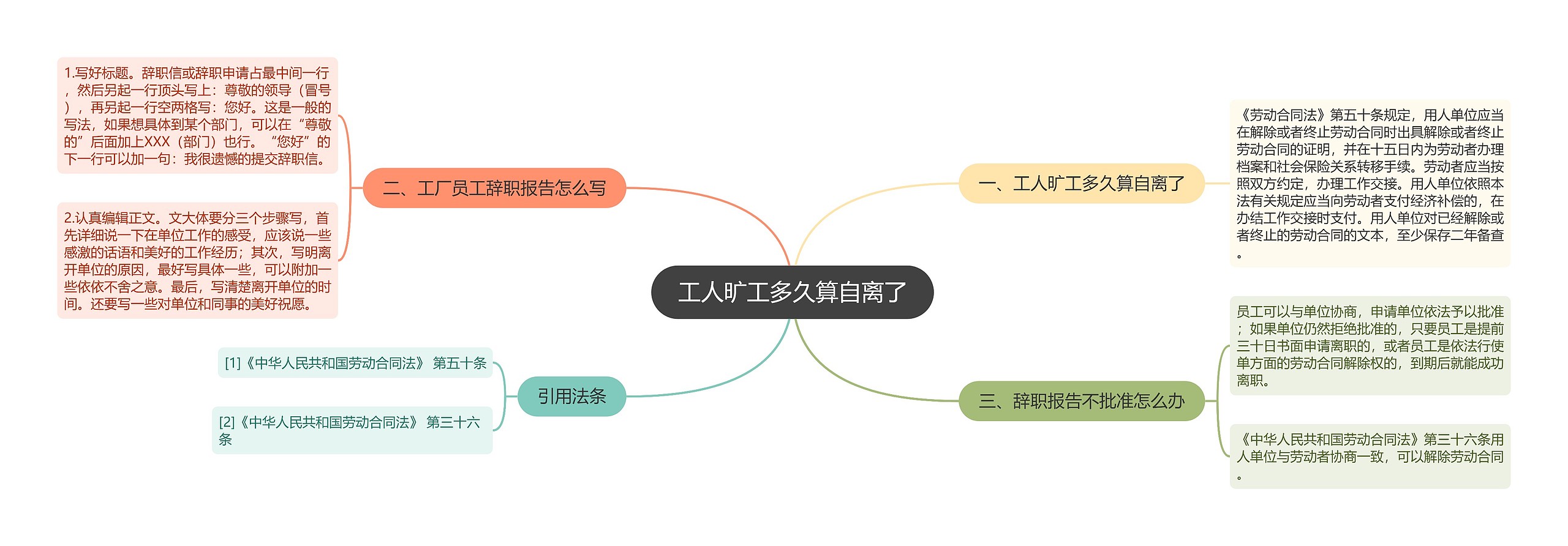 工人旷工多久算自离了思维导图