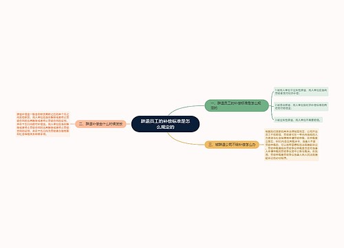 辞退员工的补偿标准是怎么规定的