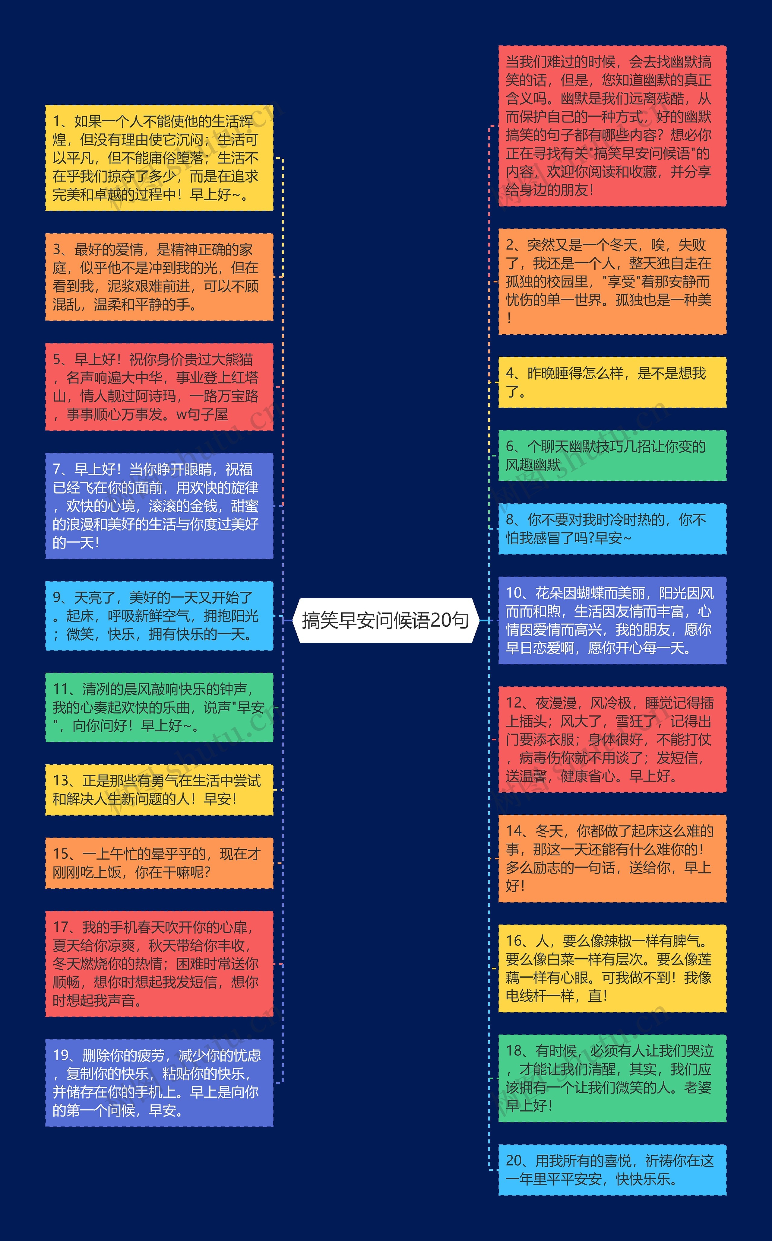 搞笑早安问候语20句思维导图