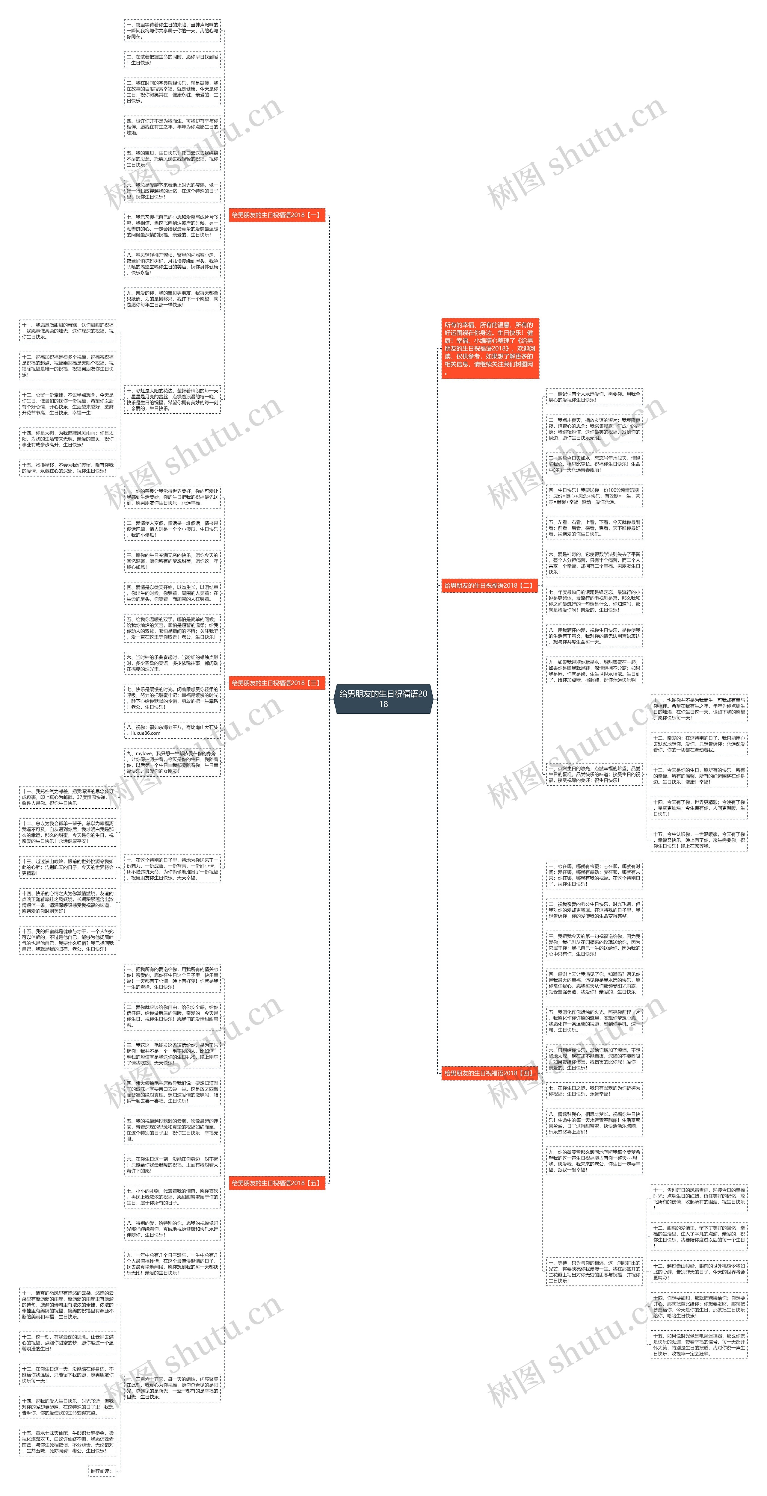 给男朋友的生日祝福语2018思维导图