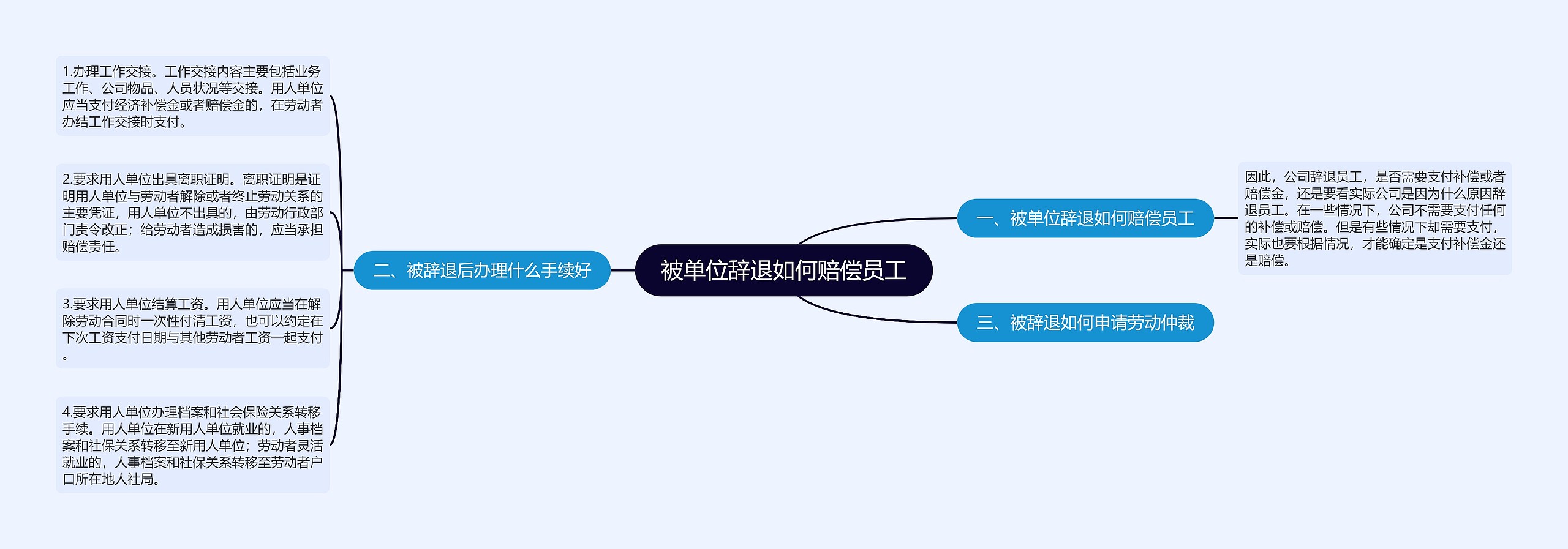 被单位辞退如何赔偿员工 被单位辞退如何赔偿员工