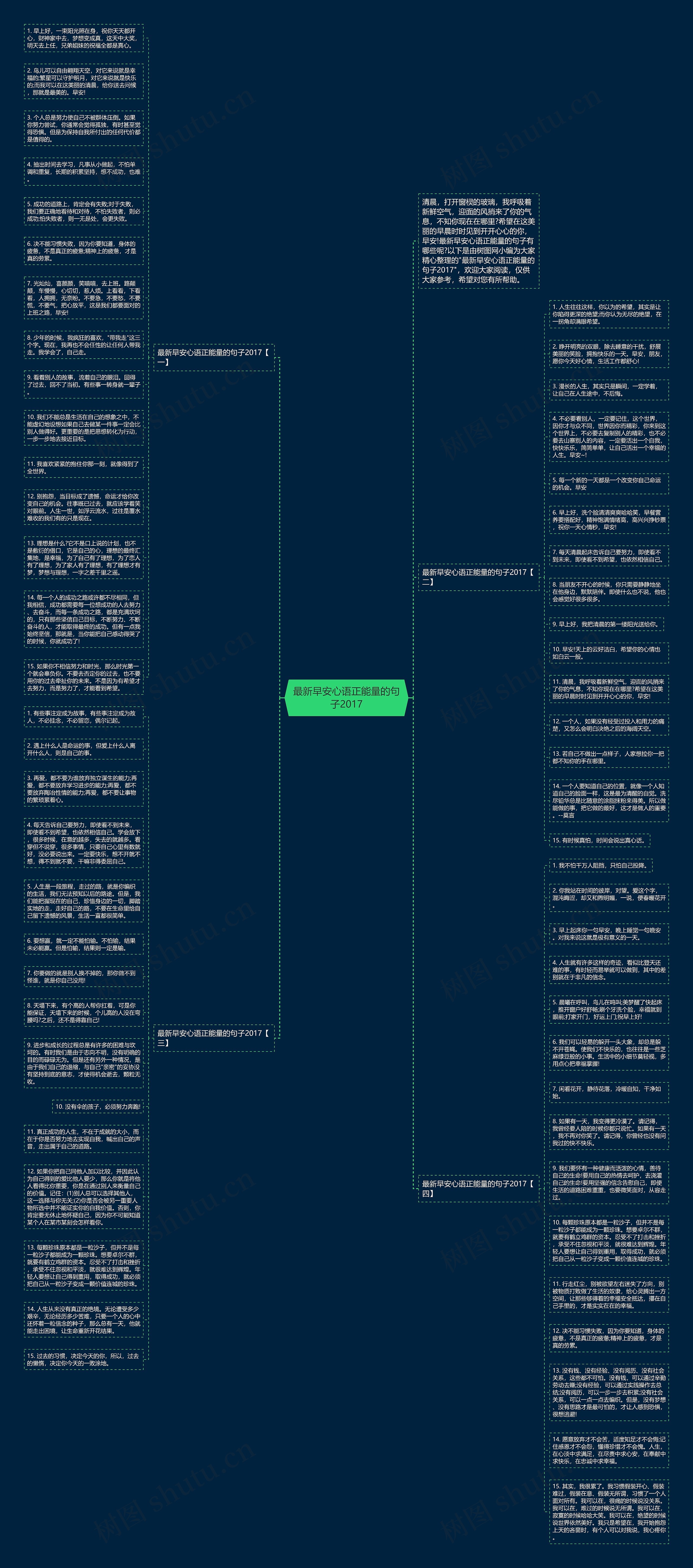 最新早安心语正能量的句子2017思维导图