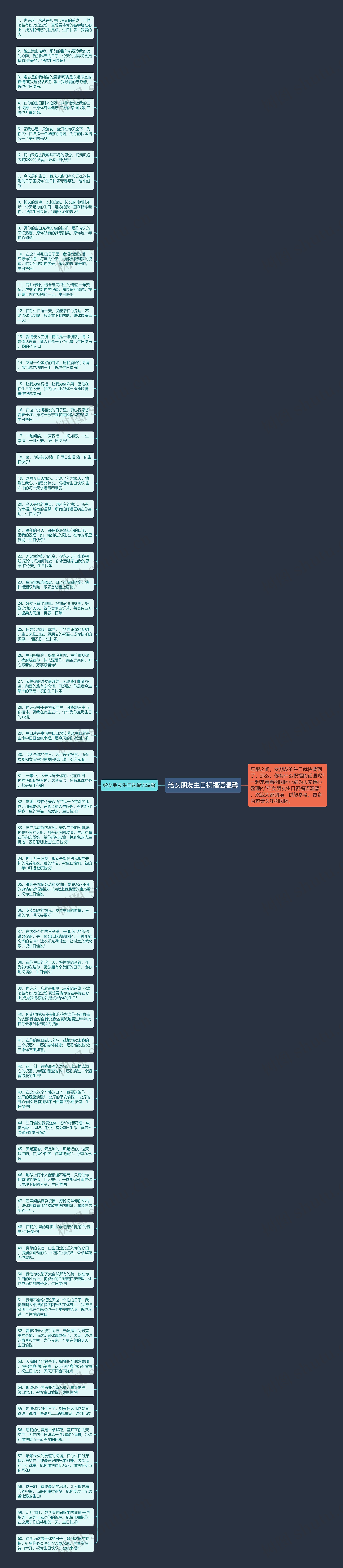 给女朋友生日祝福语温馨思维导图
