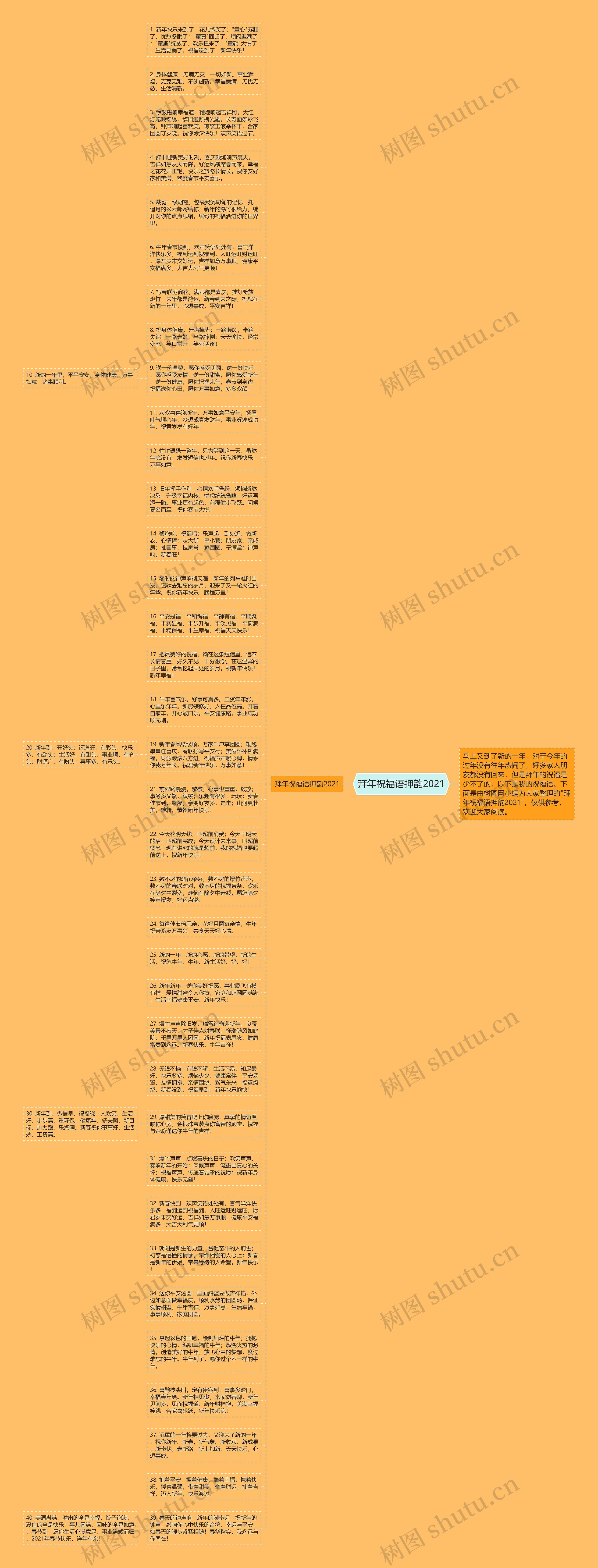 拜年祝福语押韵2021思维导图