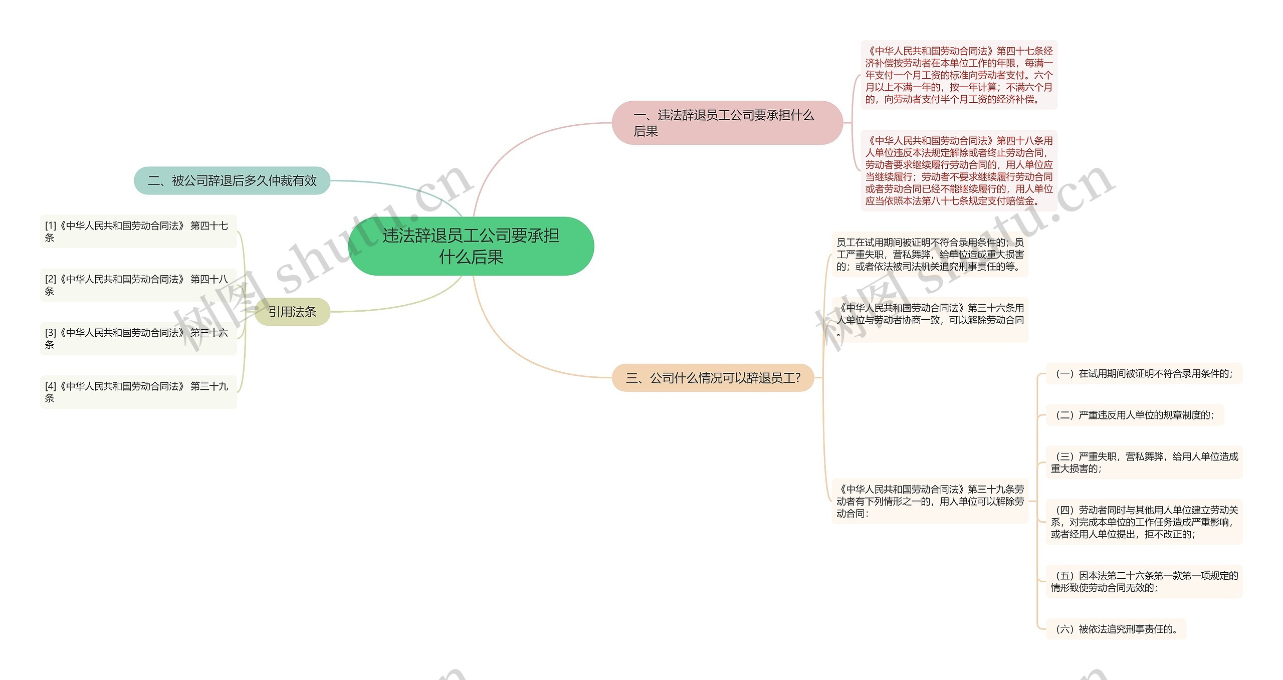 违法辞退员工公司要承担什么后果