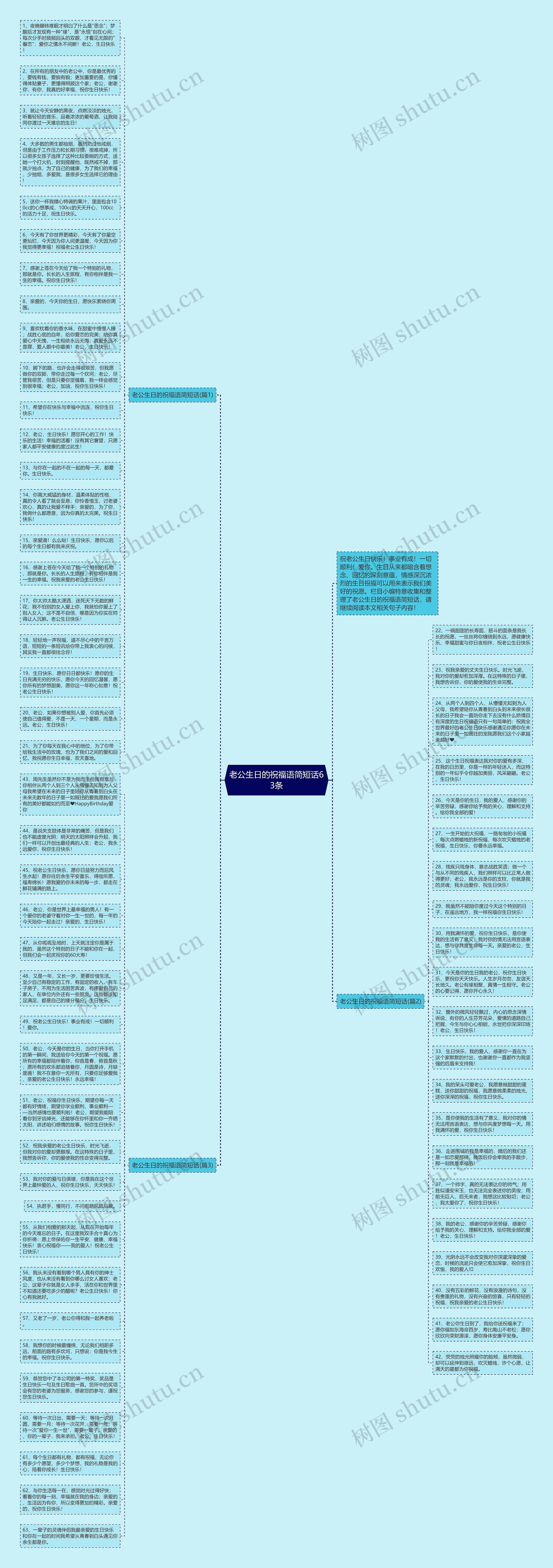 老公生日的祝福语简短话63条思维导图