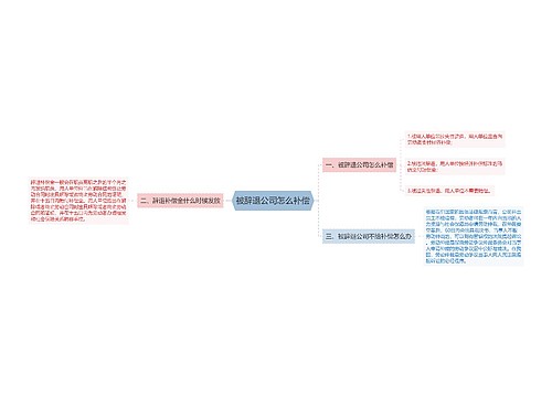 被辞退公司怎么补偿