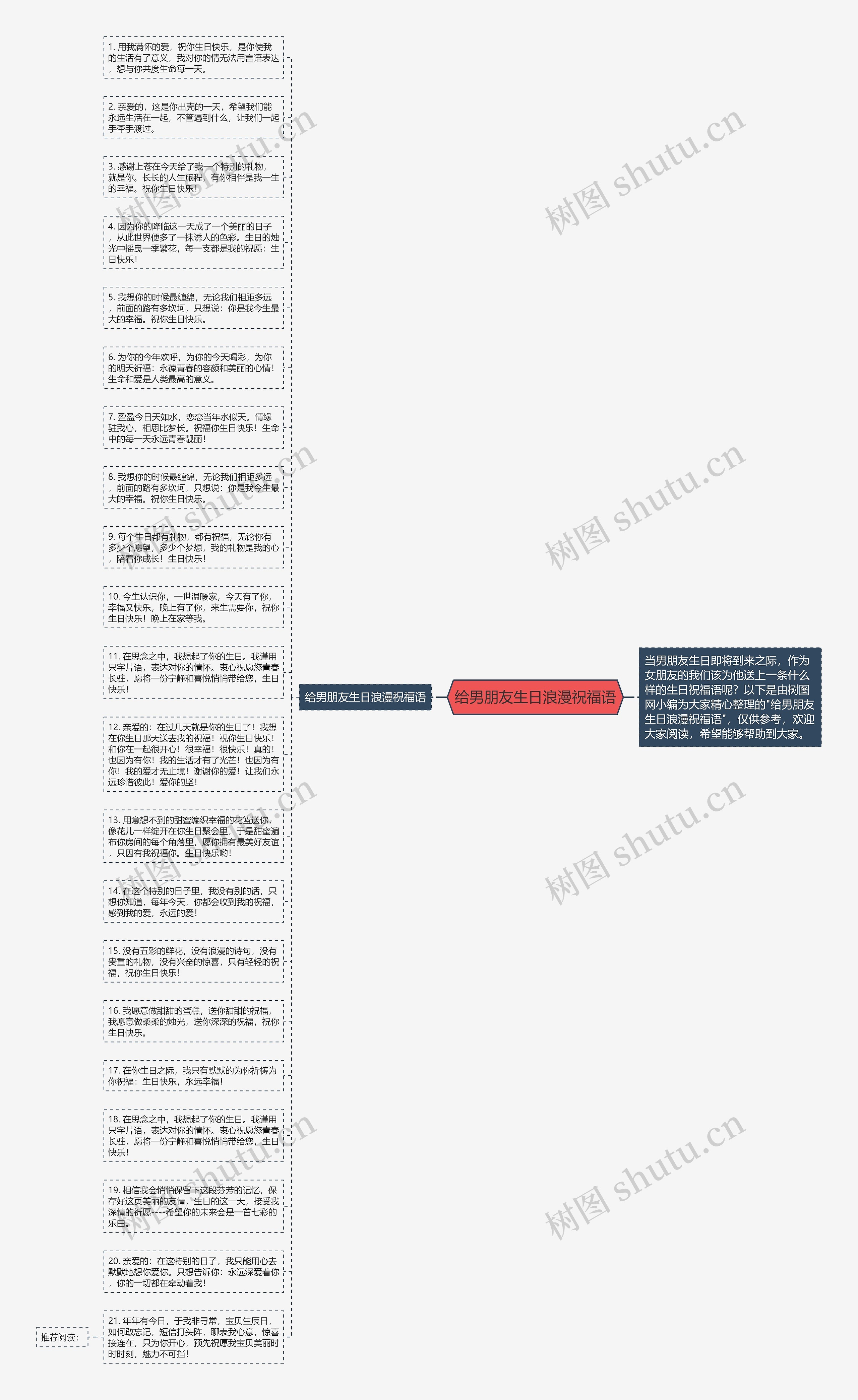 给男朋友生日浪漫祝福语思维导图
