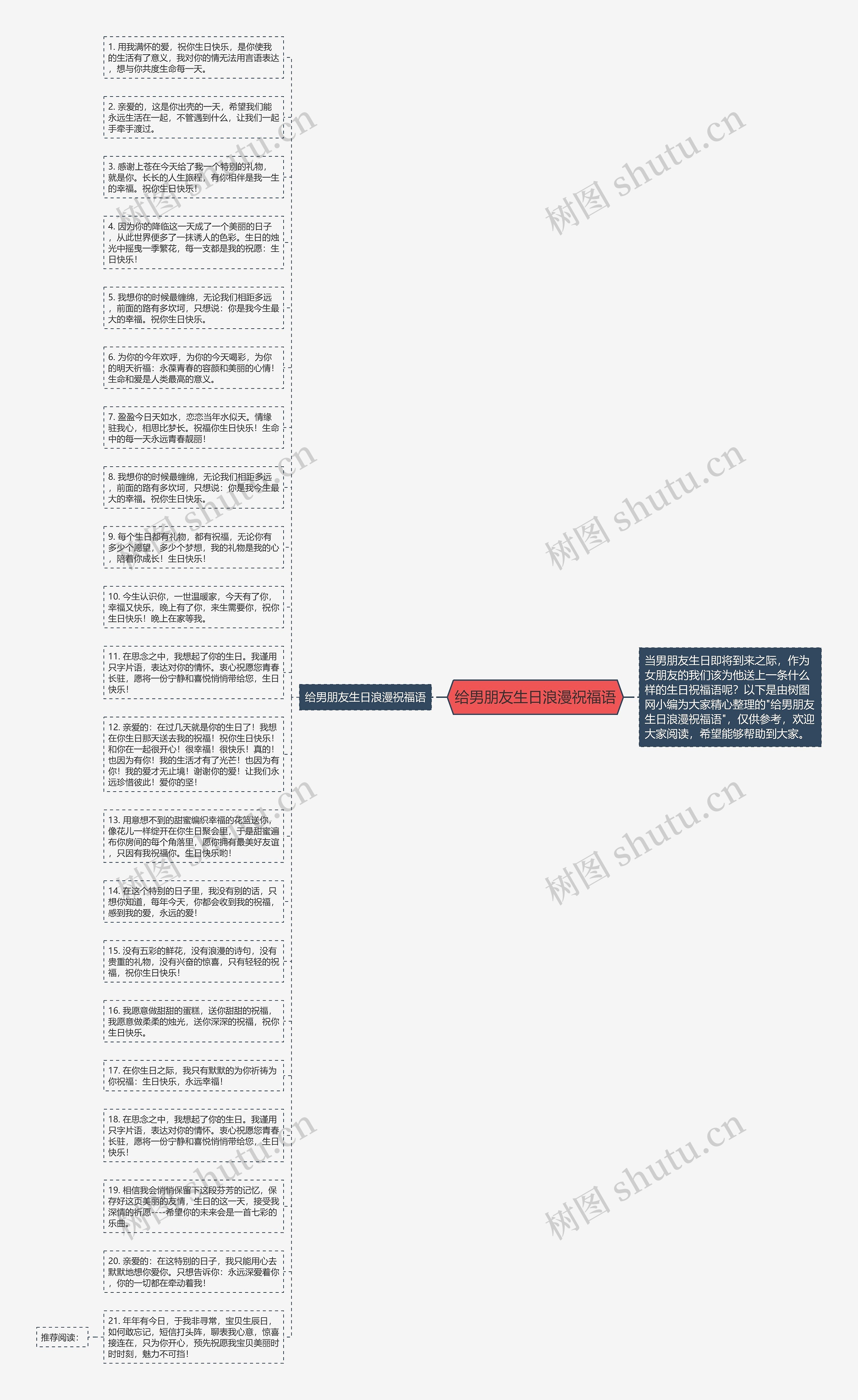 给男朋友生日浪漫祝福语思维导图高清图 给男朋友生日浪漫祝福语思维导图