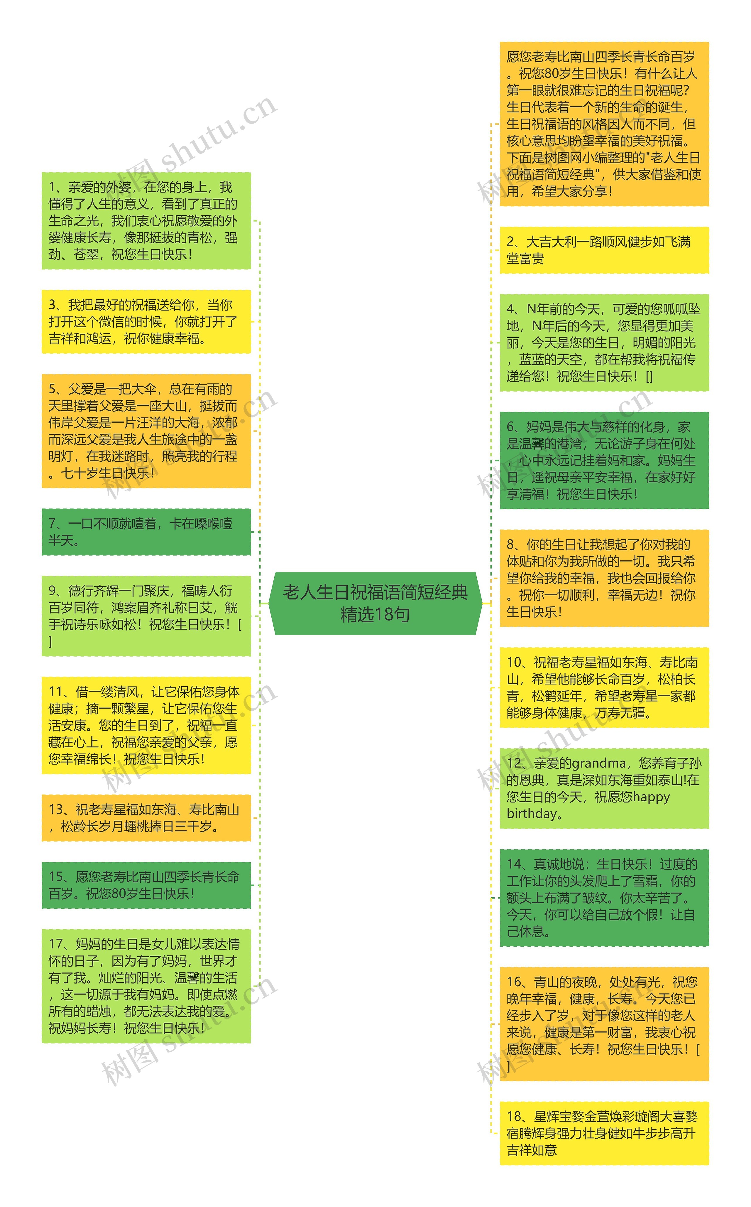 老人生日祝福语简短经典精选18句