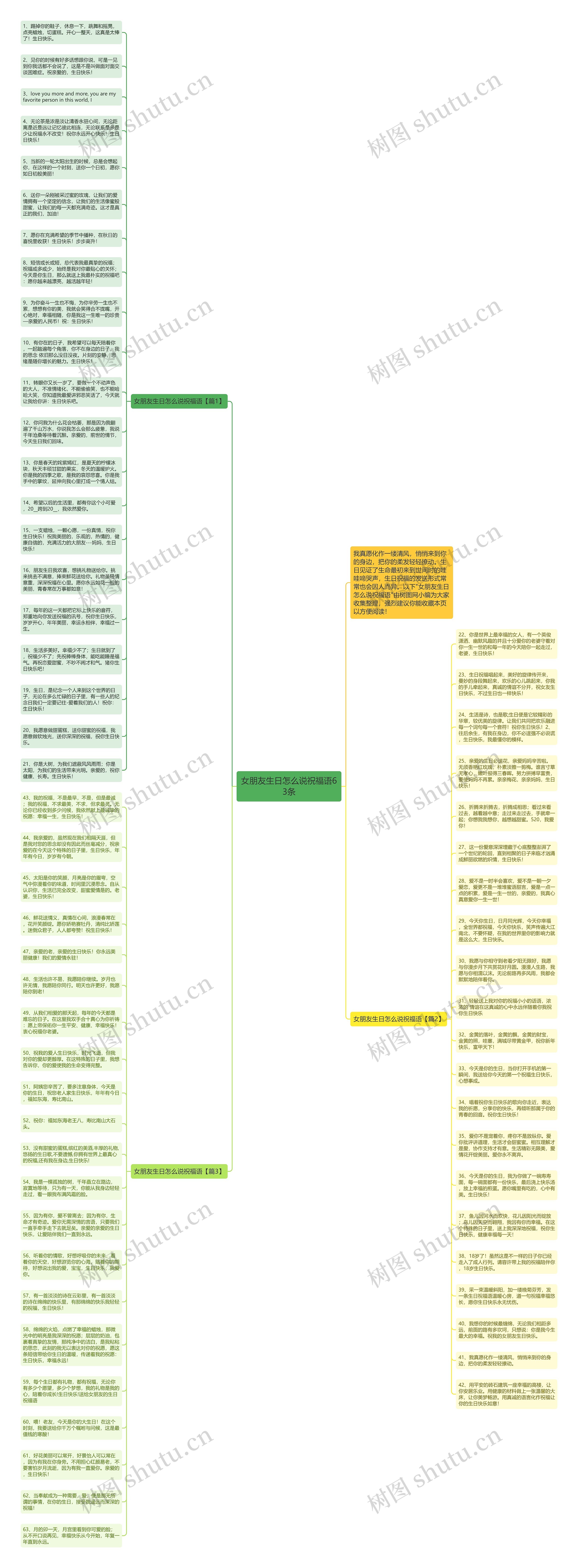 女朋友生日怎么说祝福语63条思维导图