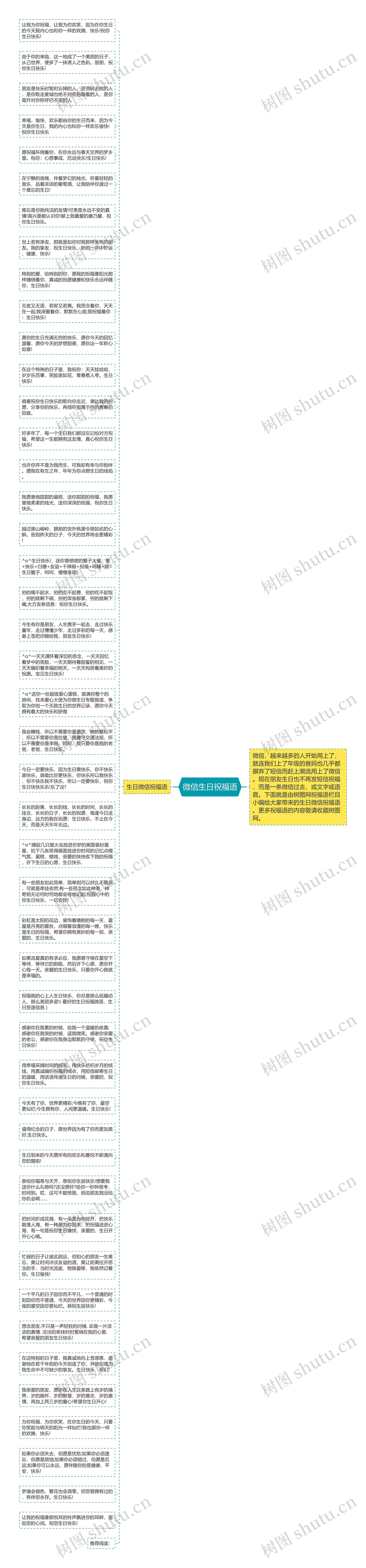 微信生日祝福语思维导图