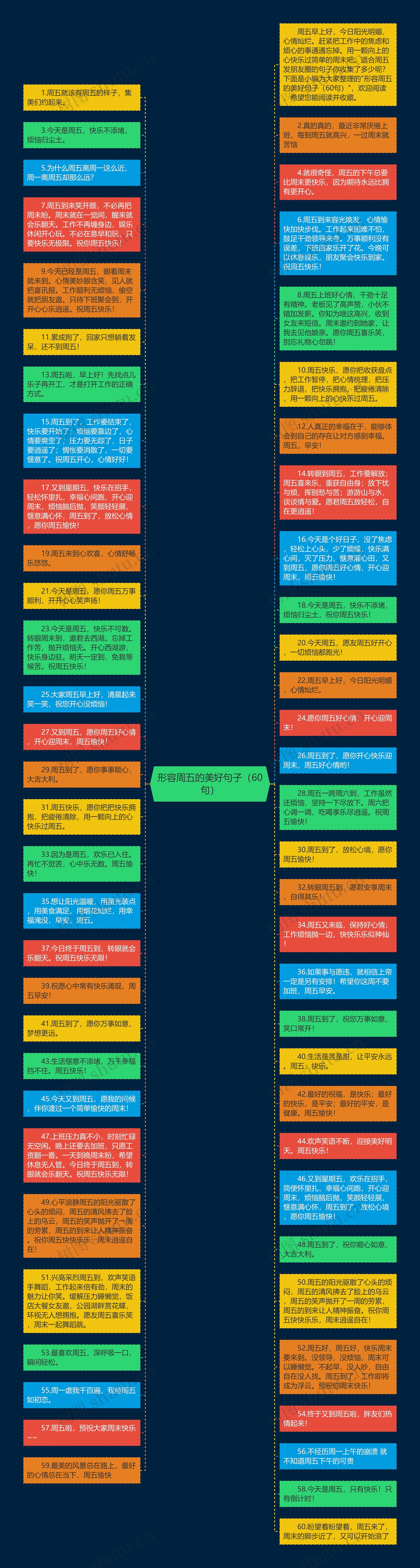 形容周五的美好句子（60句）思维导图