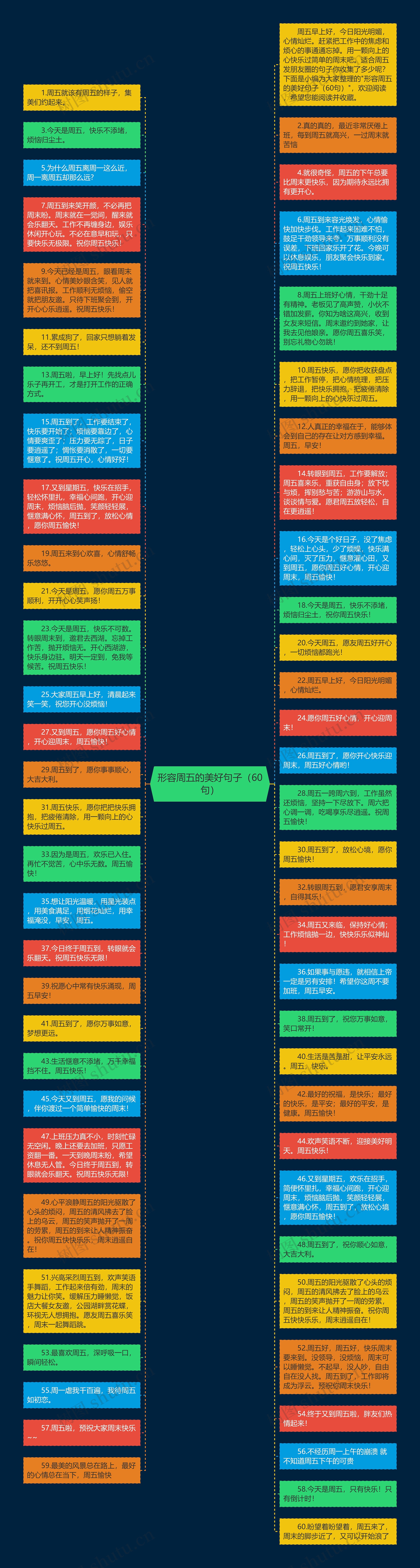 形容周五的美好句子(60句)思维导图高清图 形容周五的美好句子(60句)思维导图