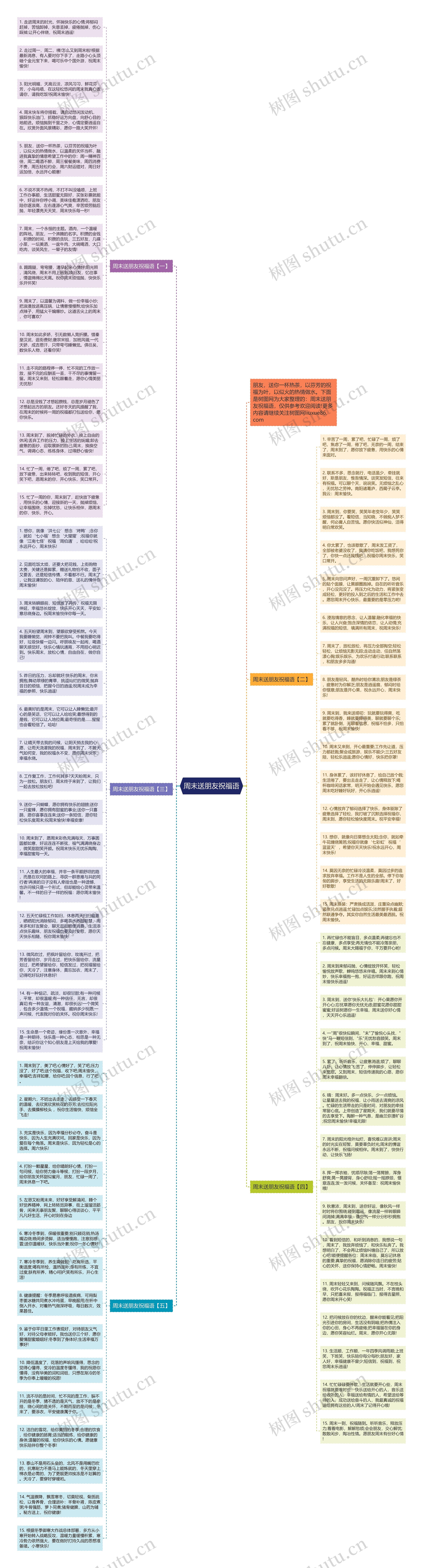 周末送朋友祝福语思维导图
