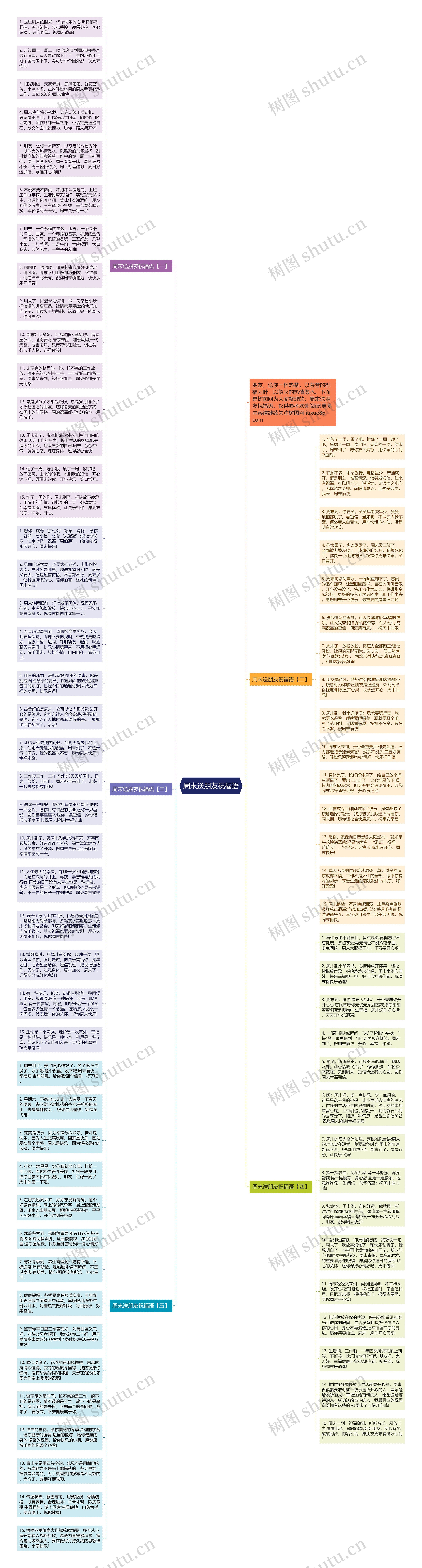 周末送朋友祝福语思维导图高清图 周末送朋友祝福语思维导图