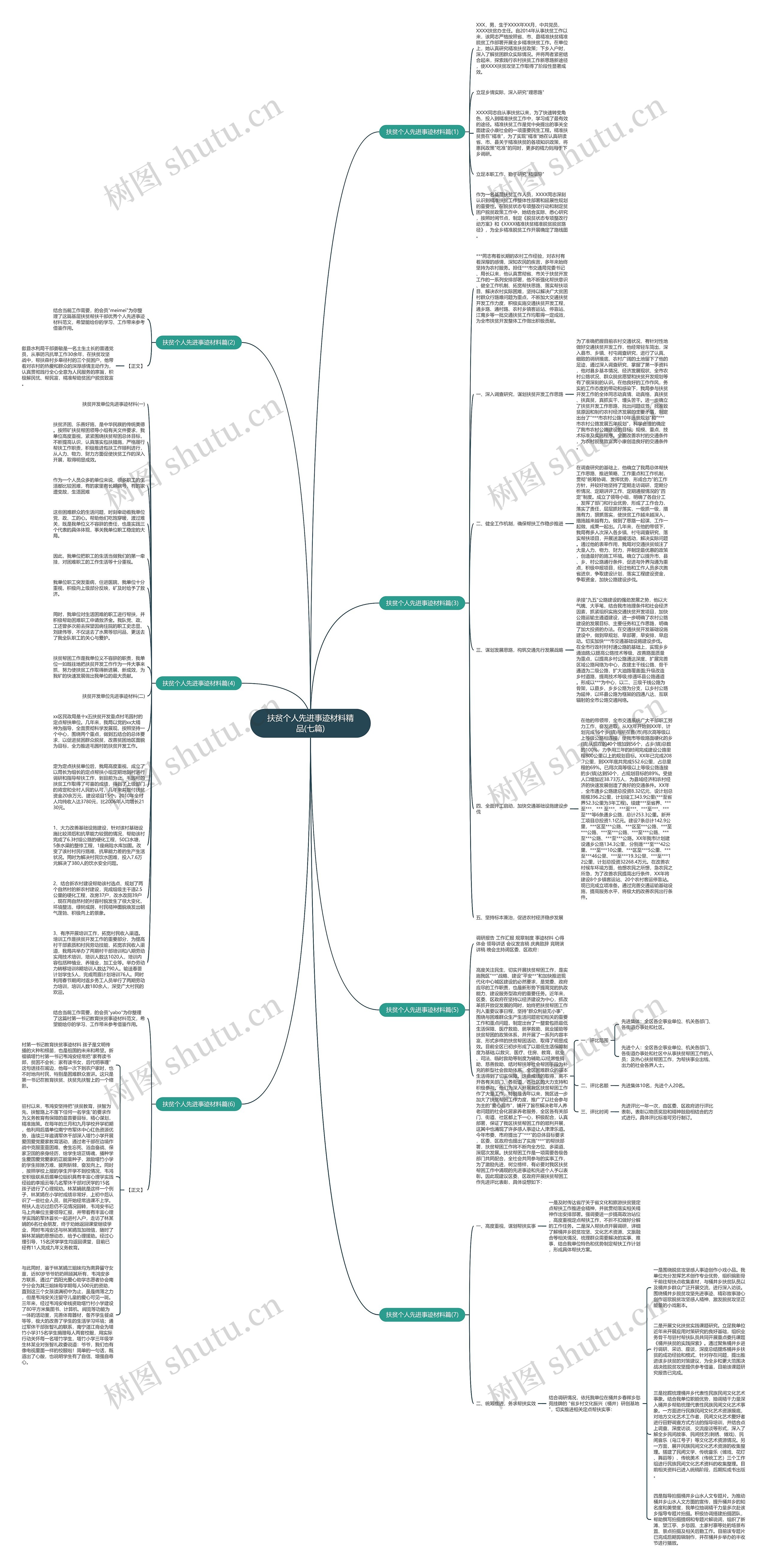 扶贫个人先进事迹材料精品(七篇)思维导图
