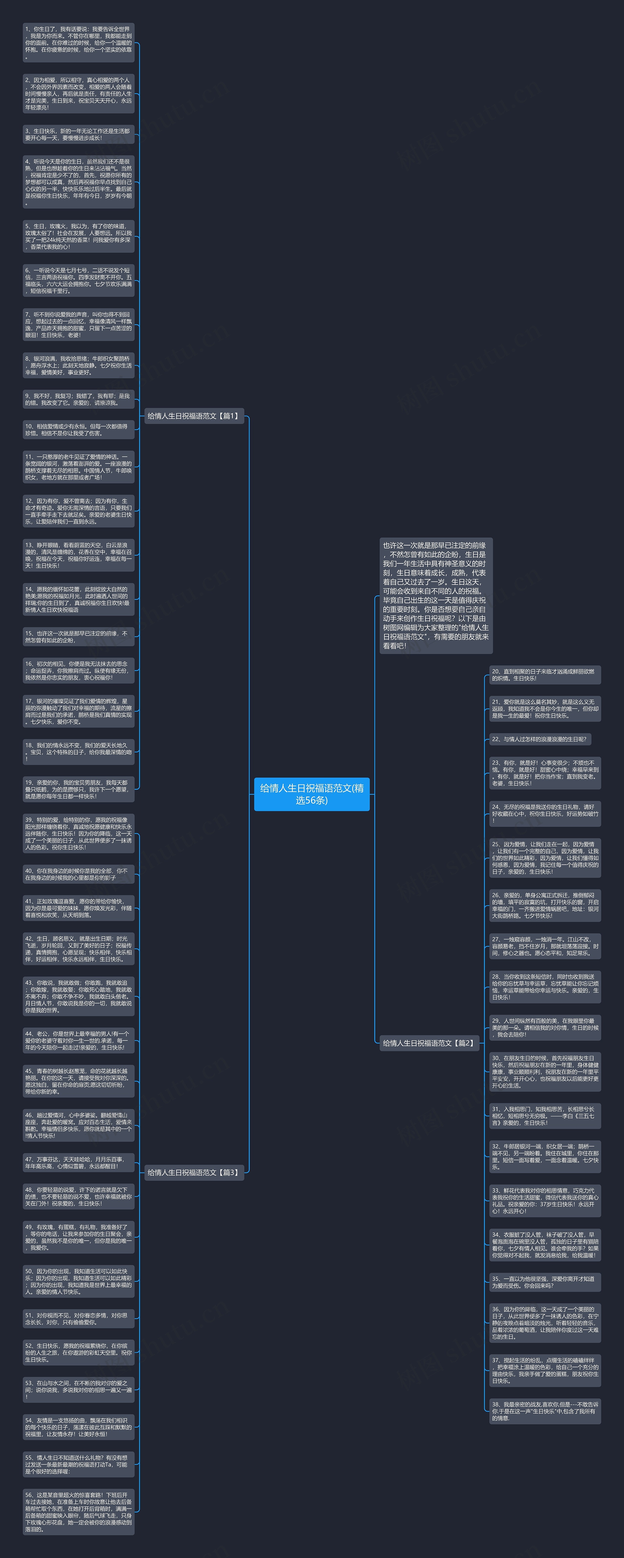给情人生日祝福语范文(精选56条)思维导图