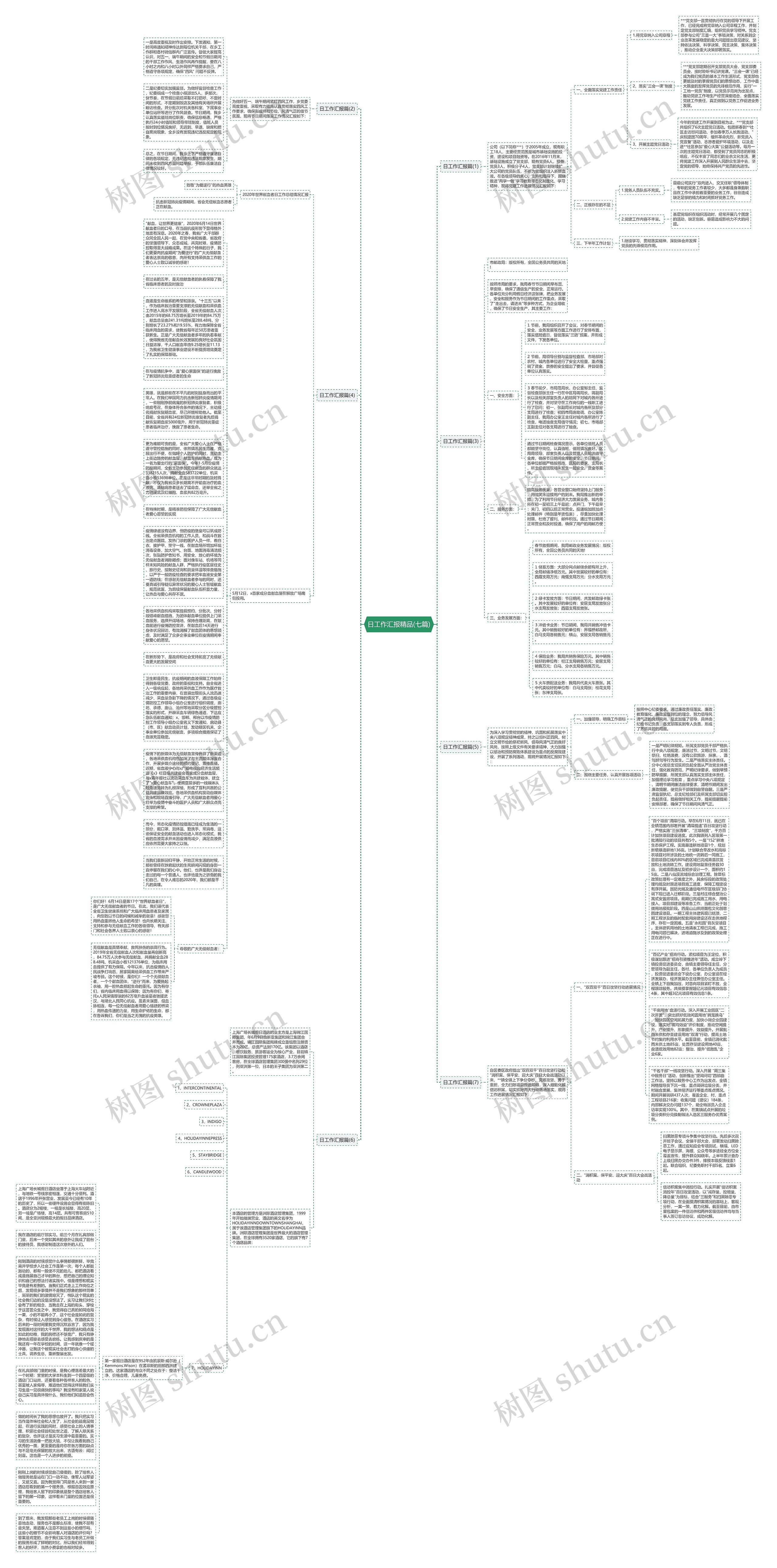 日工作汇报精品(七篇)思维导图