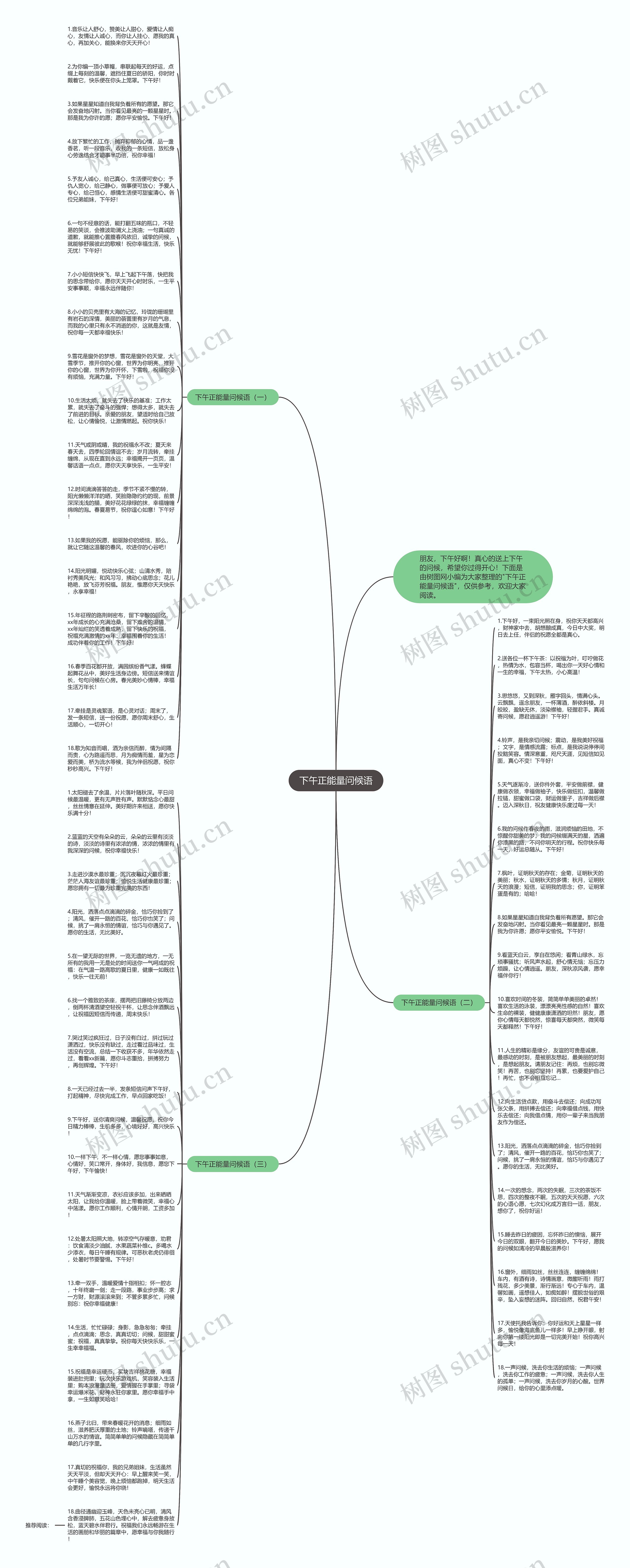 下午正能量问候语思维导图