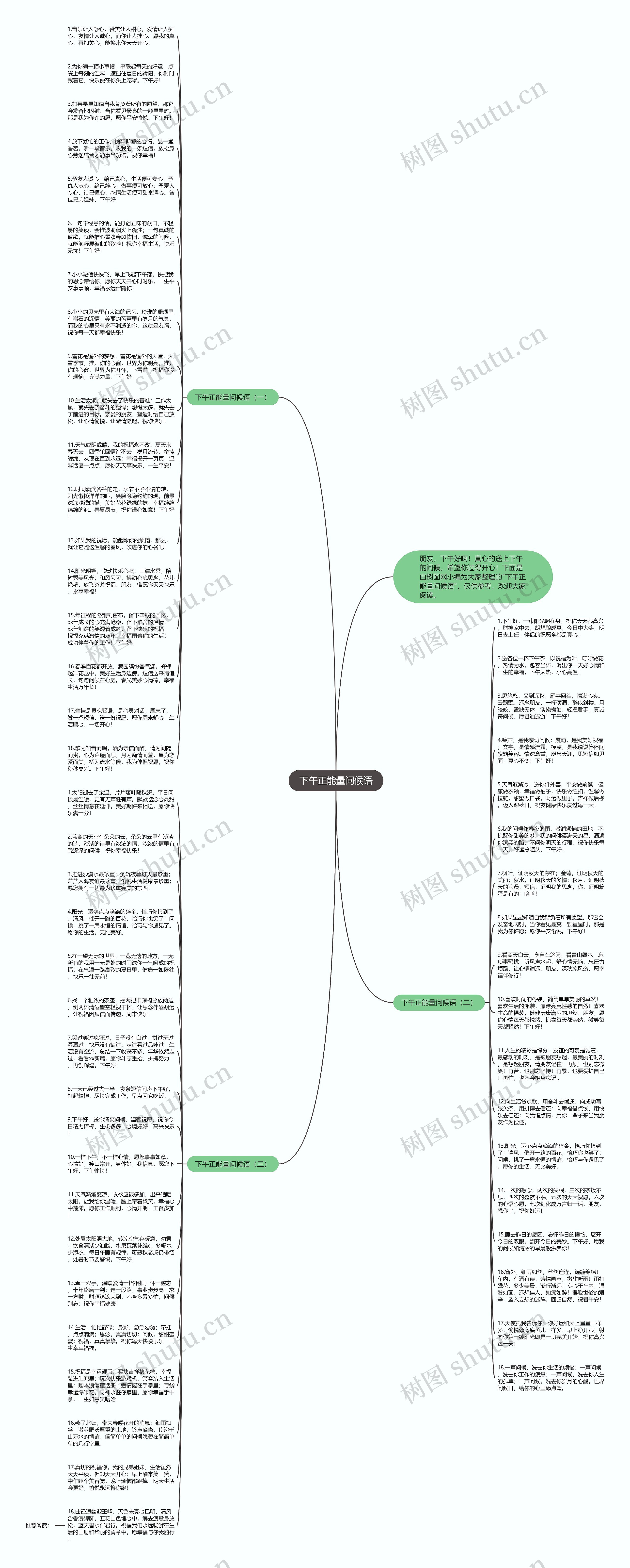 下午正能量问候语思维导图高清图 下午正能量问候语思维导图