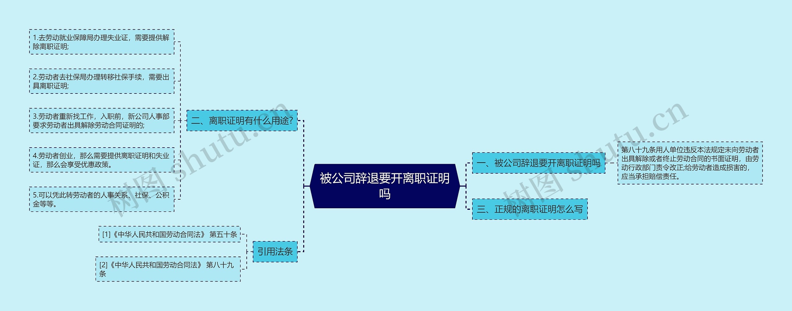 被公司辞退要开离职证明吗