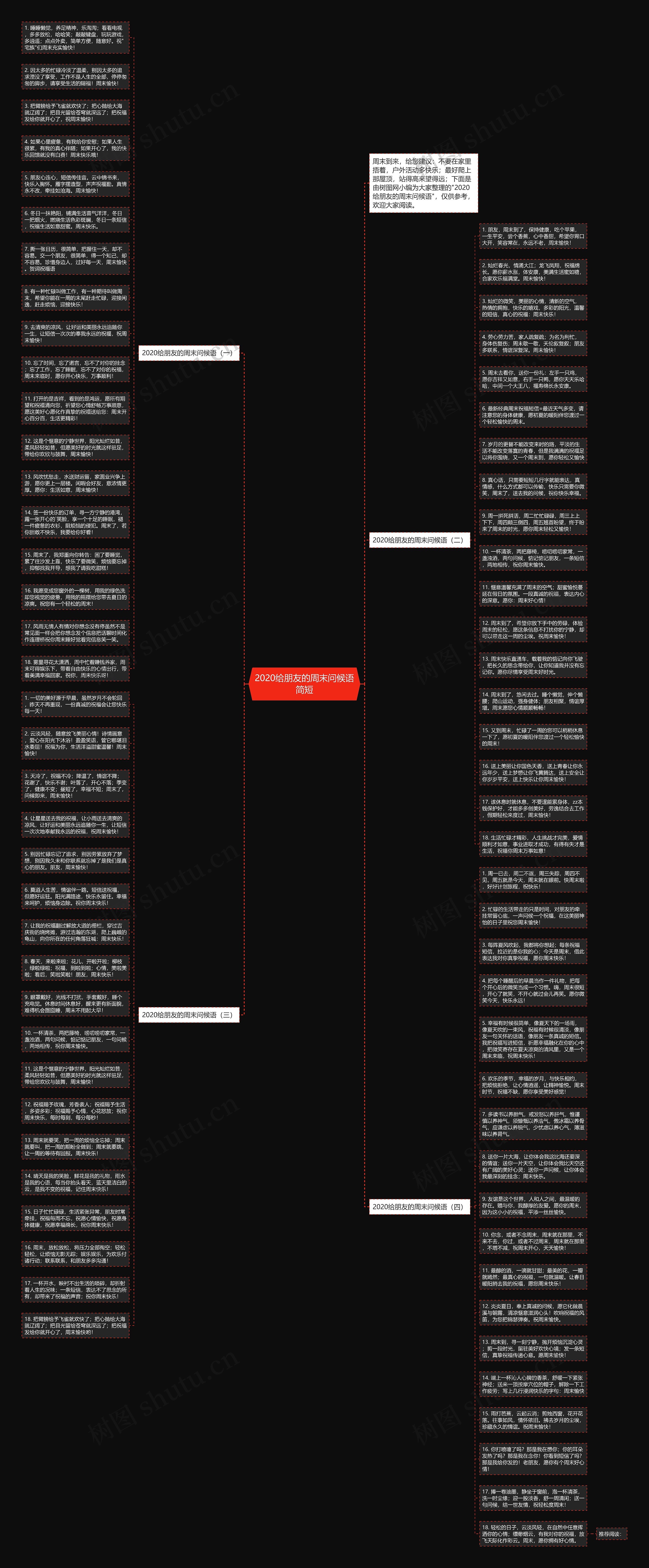 2020给朋友的周末问候语简短思维导图