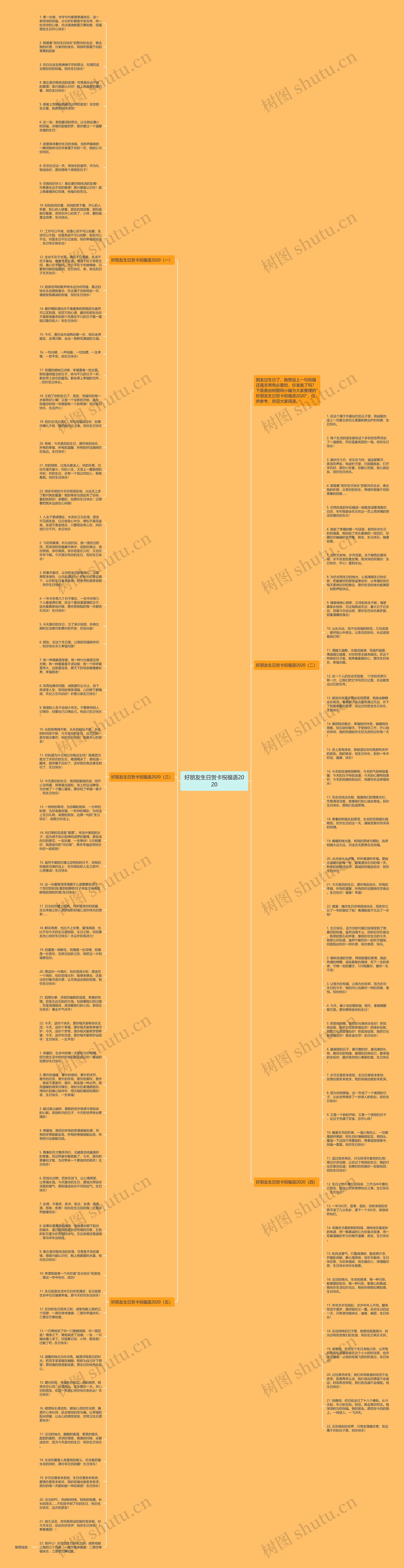 好朋友生日贺卡祝福语2020思维导图