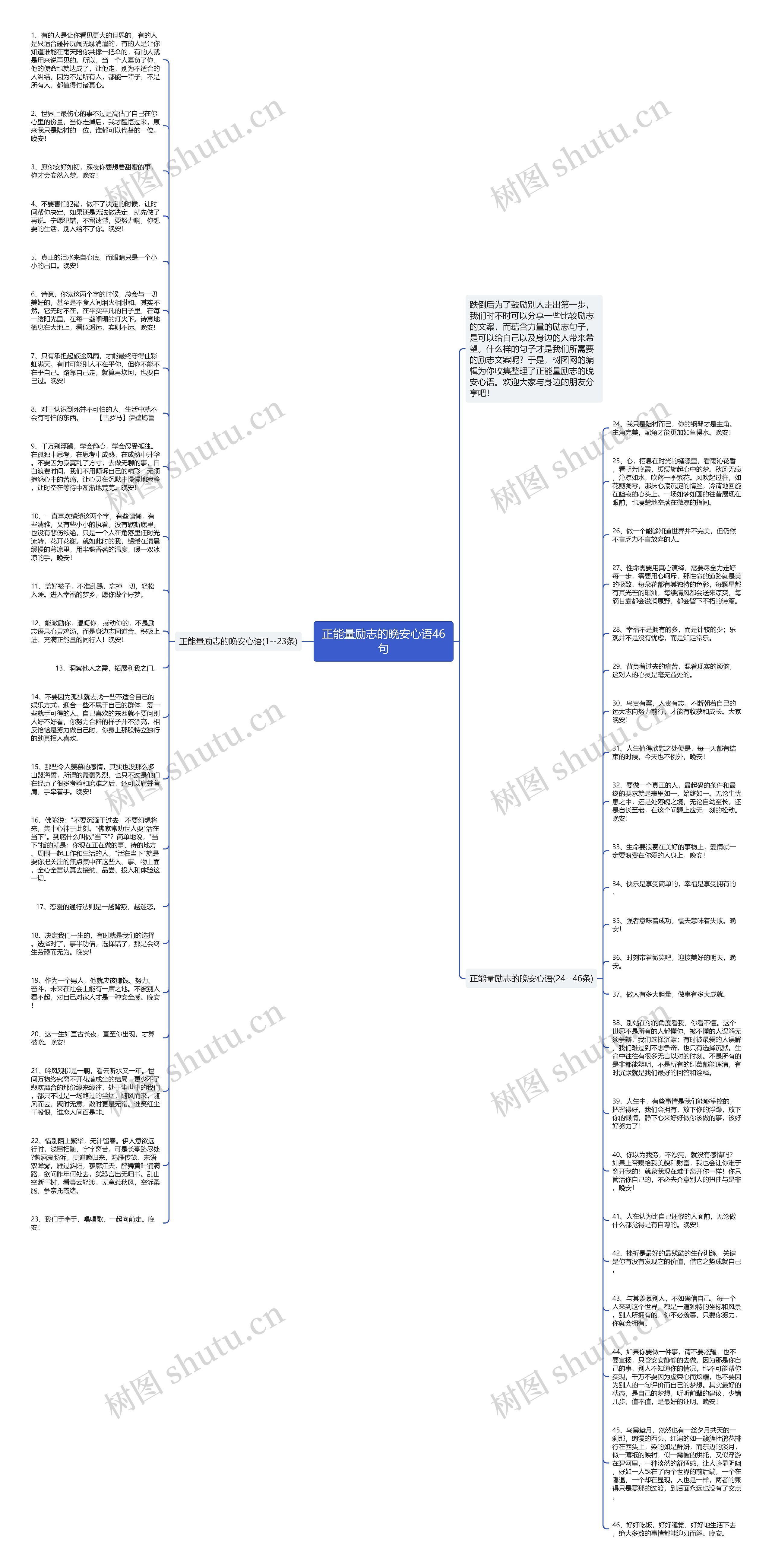 正能量励志的晚安心语46句思维导图