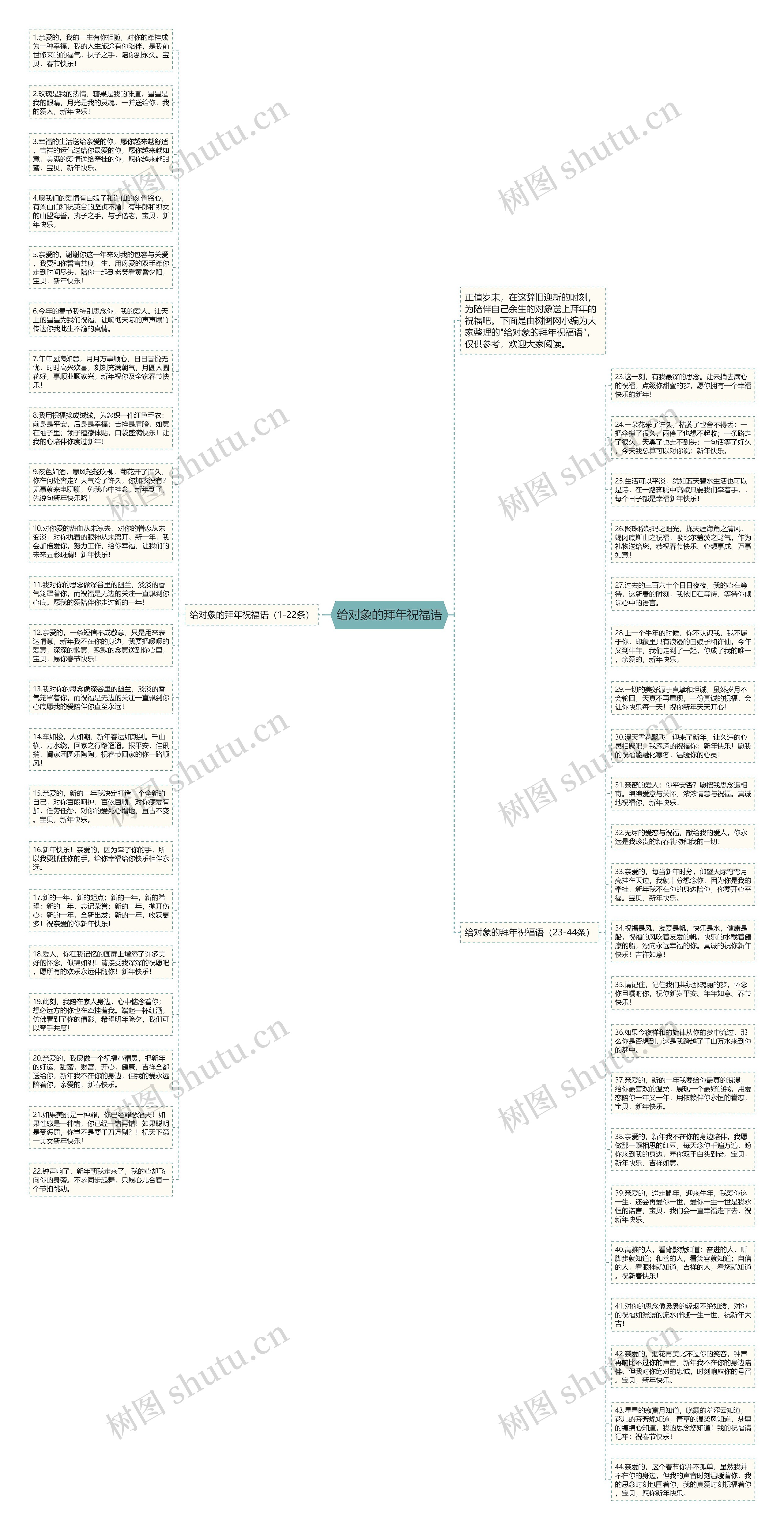 给对象的拜年祝福语思维导图